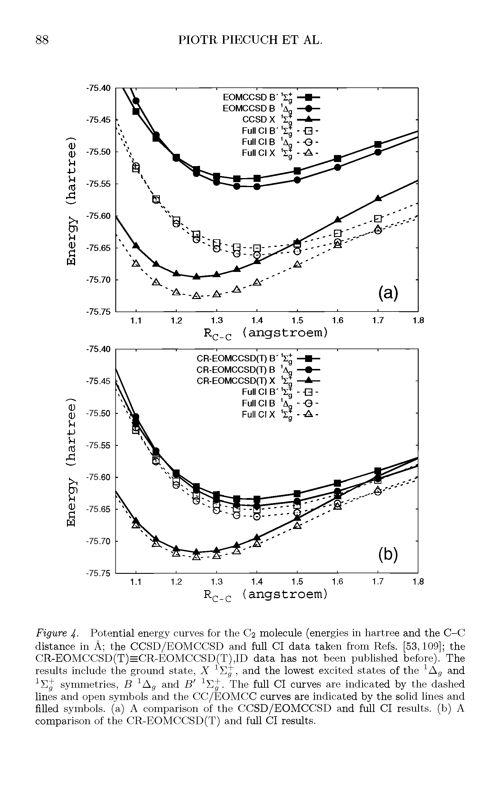 Figure 4- Potential energy curves for the C2 molecule (energies in hartree and the C-C distance in A the CCSD/EOMCCSD and full Cl data taken from Refs. [53,109] the CR-EOMCCSD(T)=CR-EOMCCSD(T),ID data has not been published before). The results include the ground state, X and the lowest excited states of the Ag and...