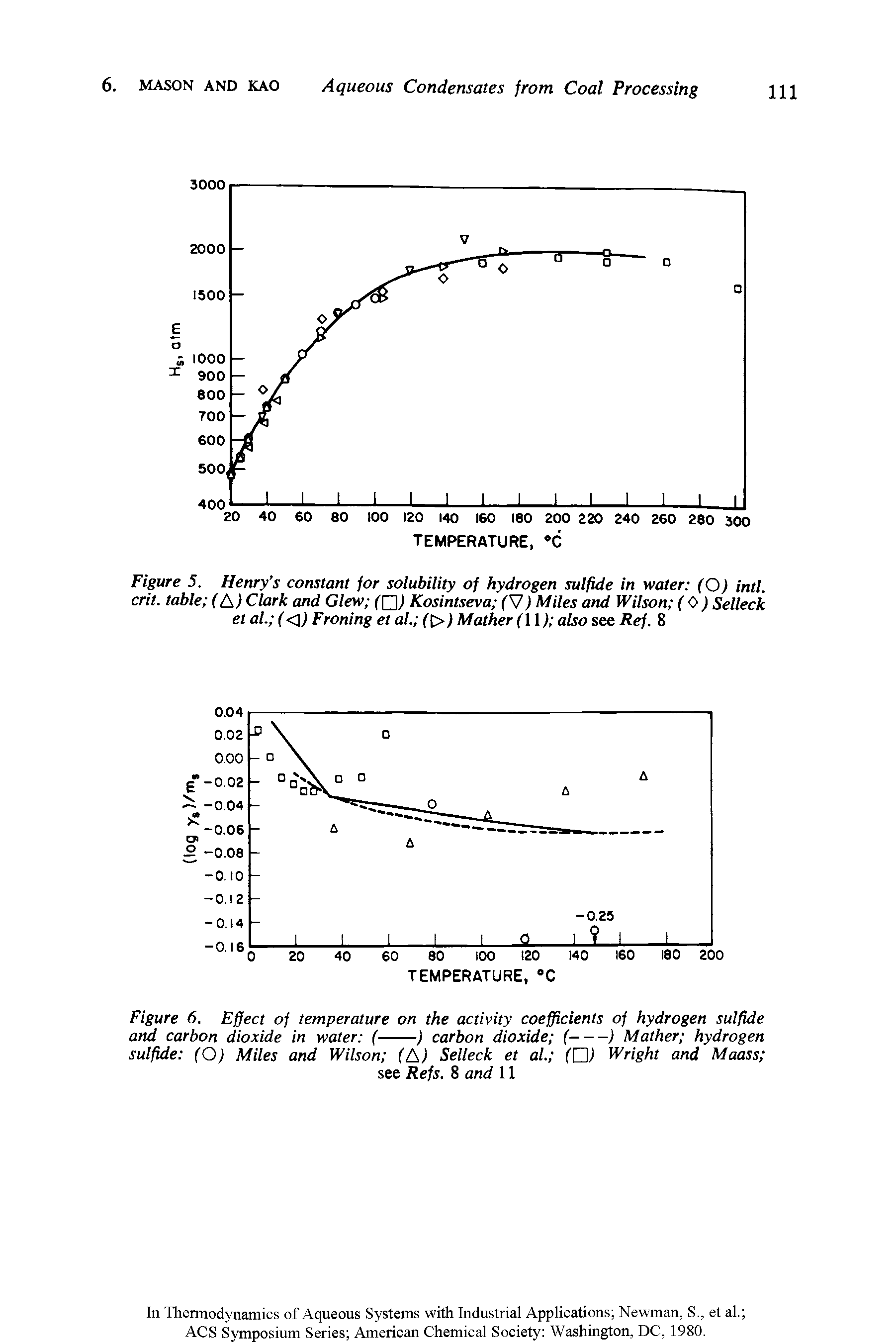 Figure 5. Henry s constant for solubility of hydrogen sulfide in water (O) inti, crit. table (A) Clark and Glew Kosintseva (V) Miles and Wilson (0) Selleck et al. (<l) Froning et al. (t>) Mather (11) also see Ref. 8...