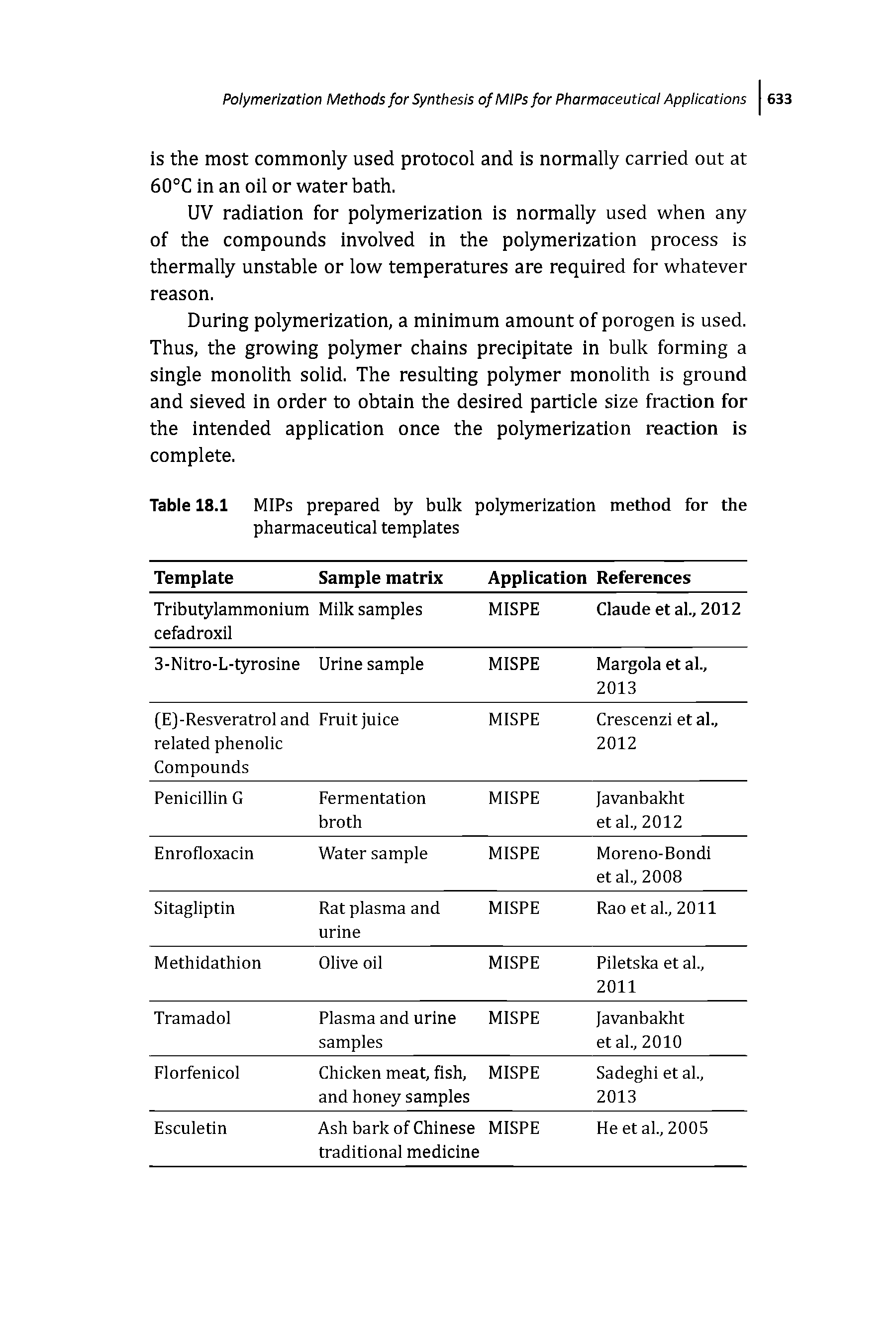 Table 18.1 MIPs prepared by bulk polymerization method for the pharmaceutical templates...