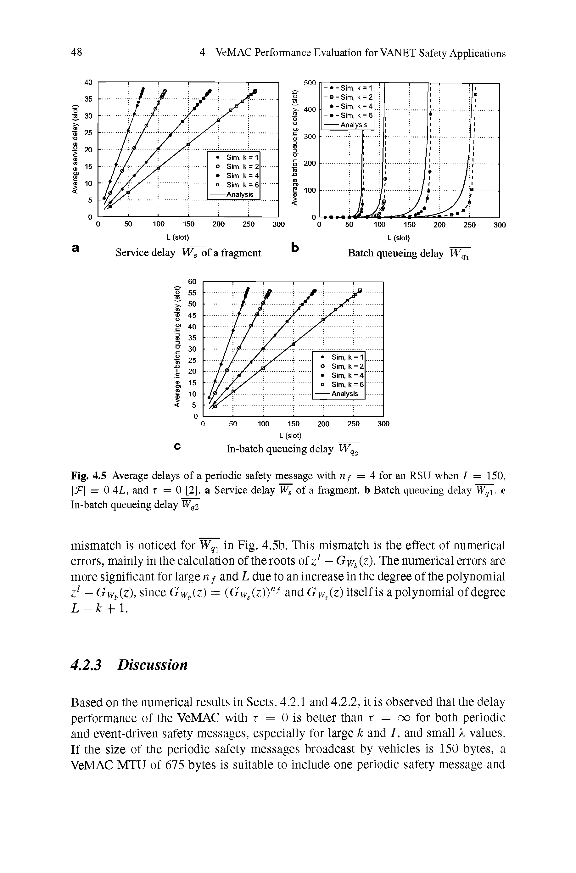 Fig. 4.5 Average delays of a periodic safety message with n/ = 4 for an RSU when I = 150, T = 0.4L, and t = 0 [2]. a Service delay Wj of a fragment, b Batch queueing delay Wq. c In-batch queueing delay Wq2...