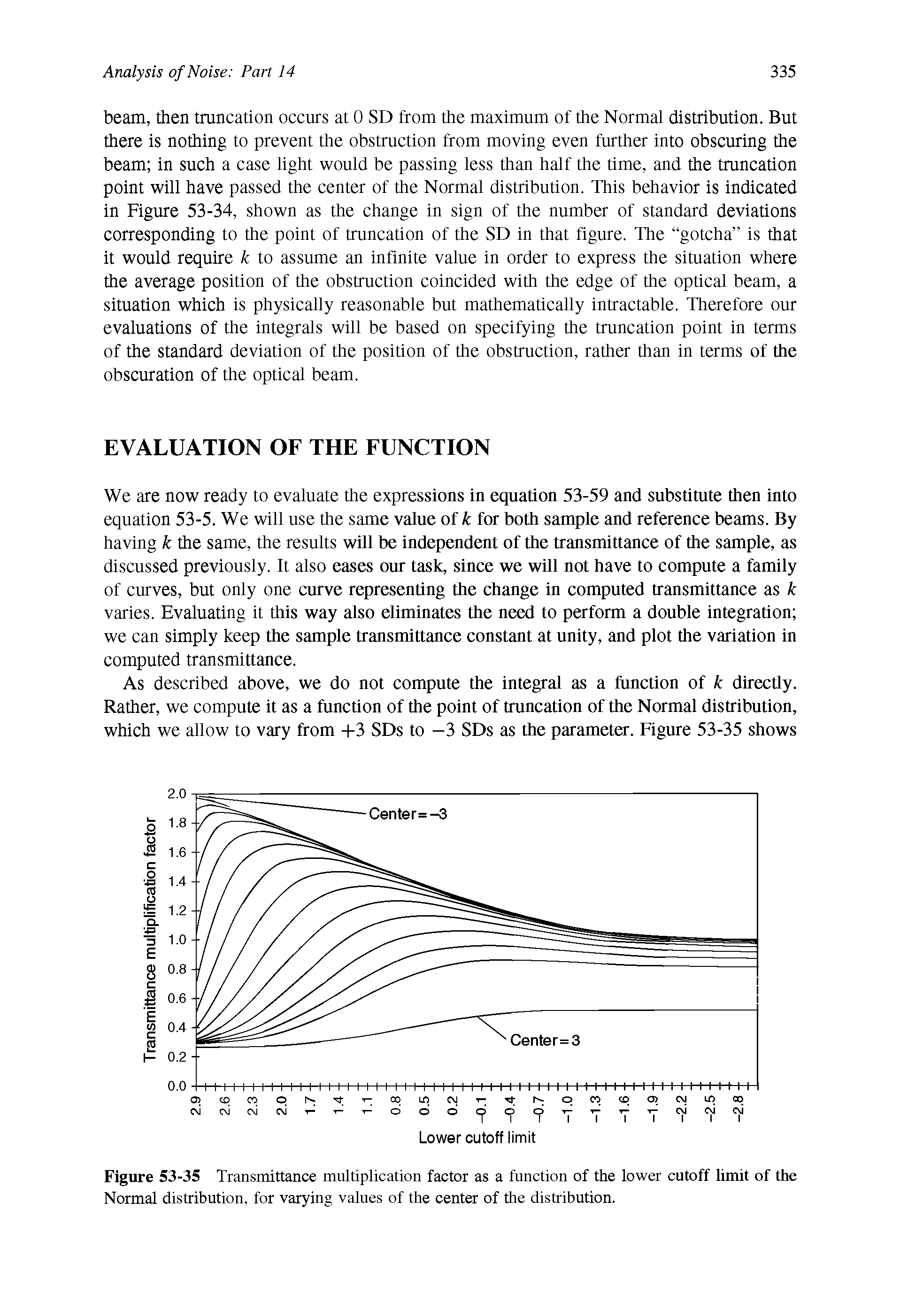 Figure 53-35 Transmittance multiplication factor as a function of the lower cutoff limit of the Normal distribution, for varying values of the center of the distribution.