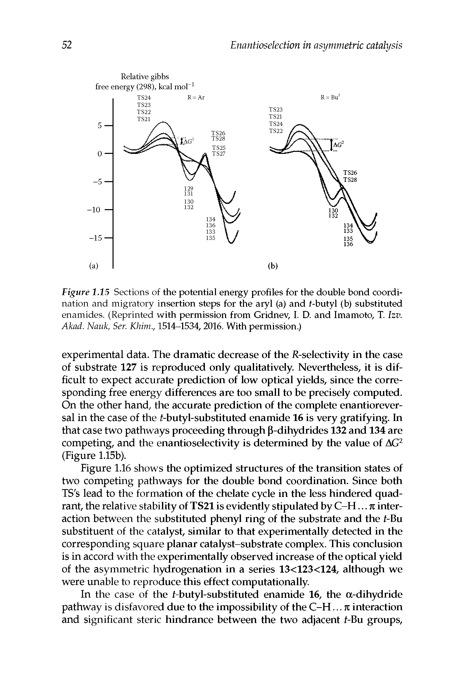 Figure 1.15 Sections of the potential energy profiles for the double bond coordination and migratory insertion steps for the aryl (a) and f-butyl (b) substituted enamides. (Reprinted with permission from Gridnev, I. D. and Imamoto, T. Izv. Akad. Nauk, Ser. Khim., 1514-1534,2016. With permission.)...