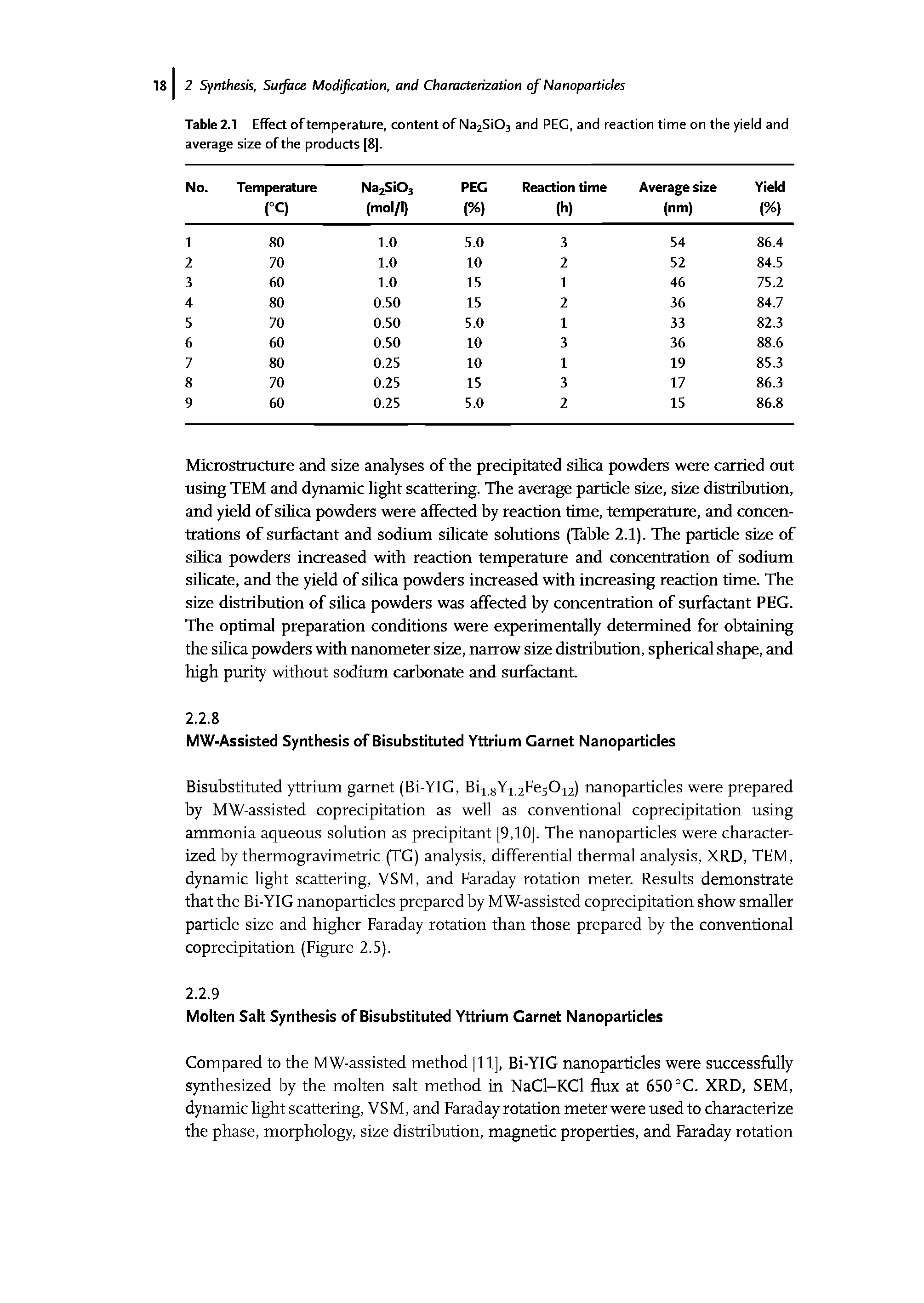 Table 2.1 Effect of temperature, content of Na2Si03 and PEG, and reaction time on the yield and average size of the products [8].