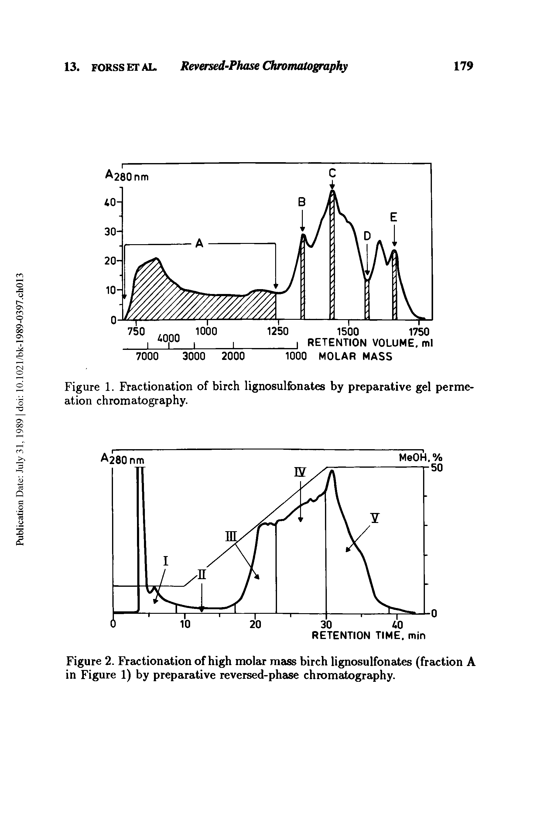Figure 2. Fractionation of high molar mass birch lignosulfonates (fraction A in Figure 1) by preparative reversed-phase chromatography.