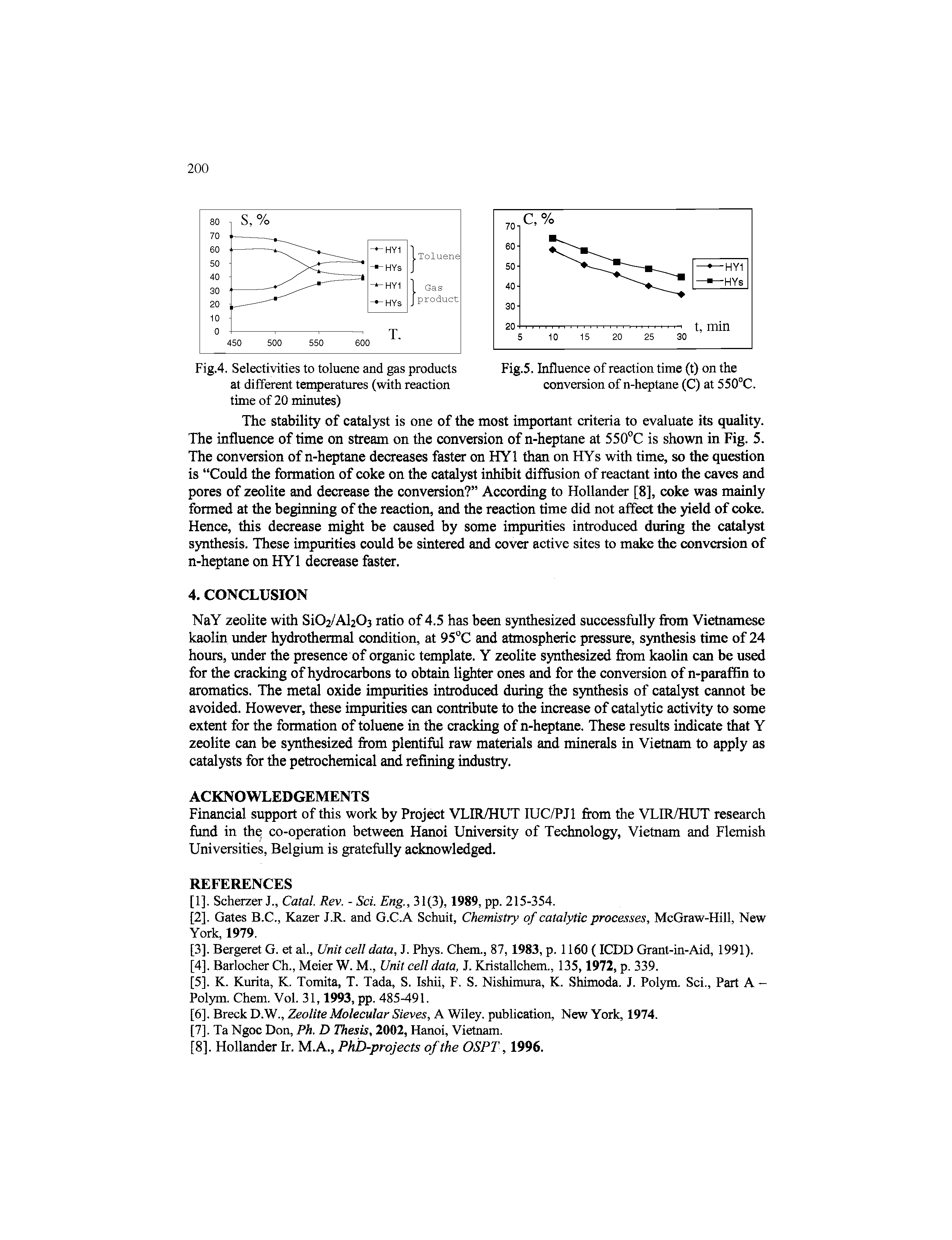 Fig.4. Selectivities to toluene and gas products Fig.5. Influence of reaction time (t) on the at different temperatures (with reaction conversion of n-heptane (C) at 550°C.