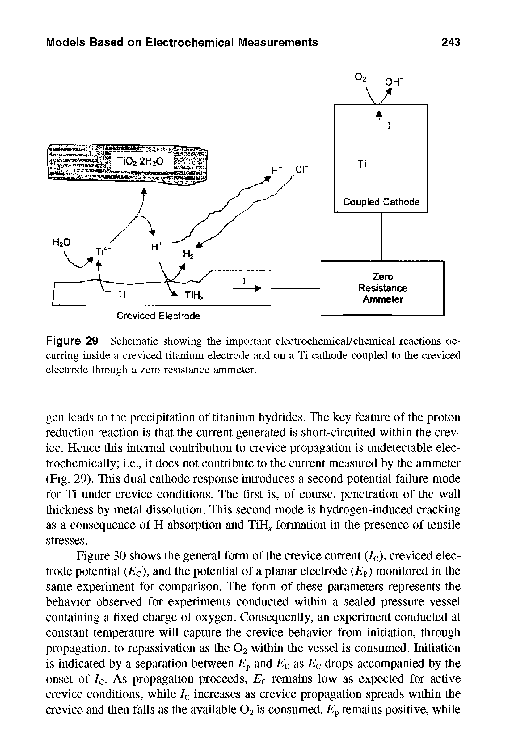 Figure 29 Schematic showing the important electrochemical/chemical reactions occurring inside a creviced titanium electrode and on a Ti cathode coupled to the creviced electrode through a zero resistance ammeter.