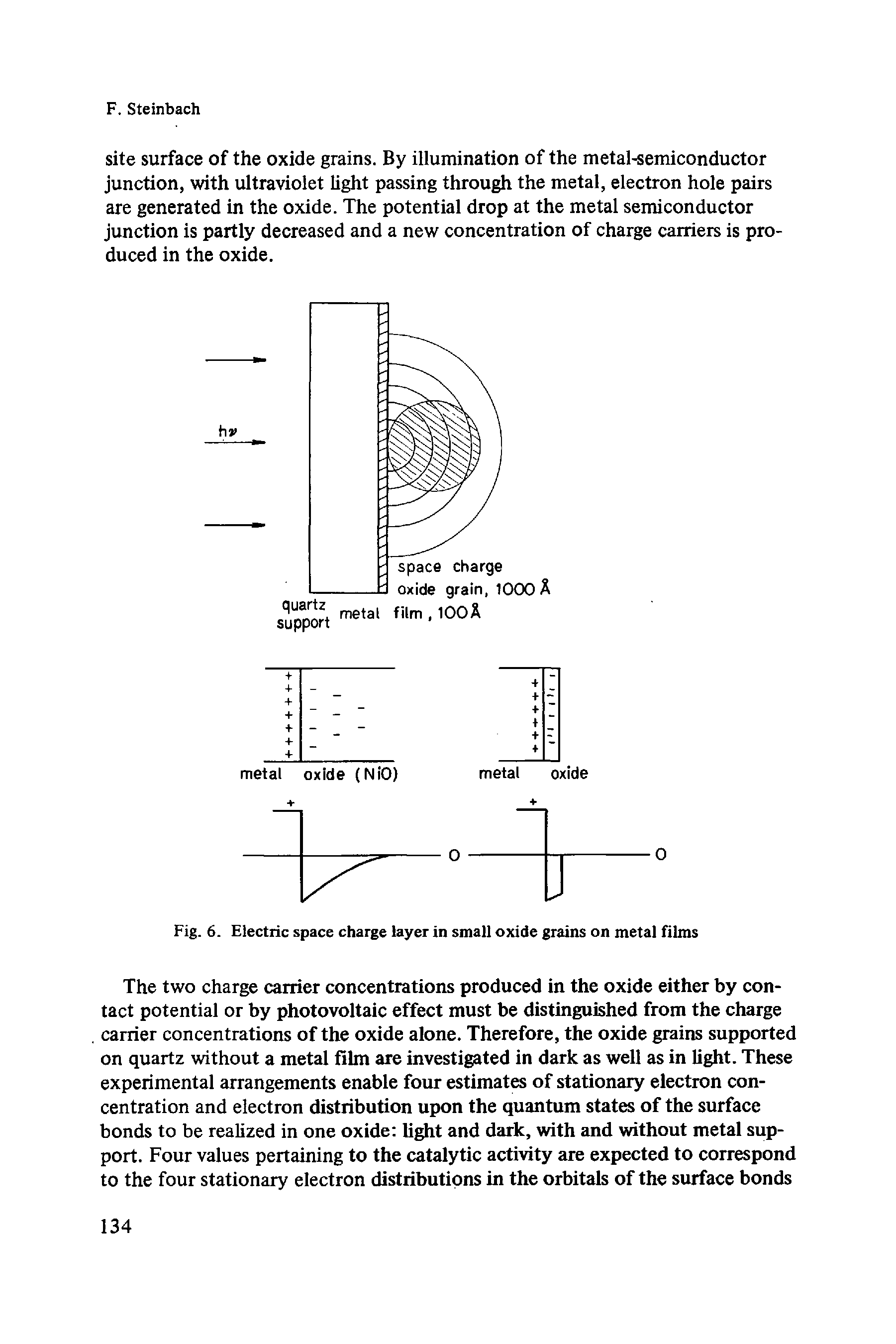 Fig. 6. Electric space charge layer in small oxide grains on metal films...