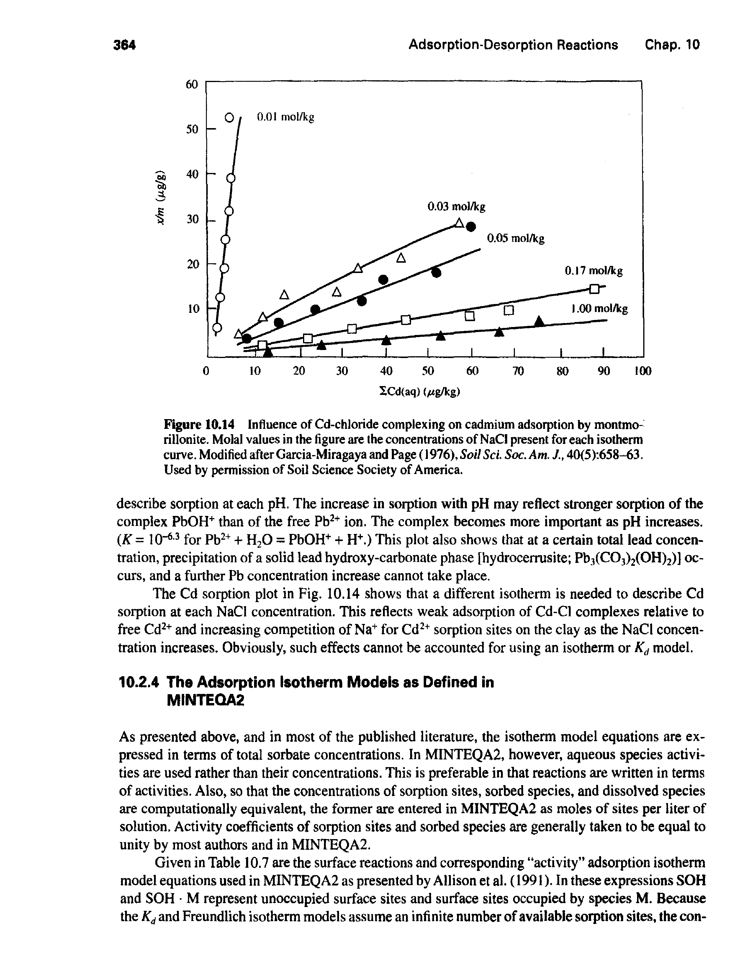 Figure 10.14 Influence of Cd-chloride complex ing on cadmium adsorption by montmo-rillonite. Molal values in the figure are the concentrations of NaCJ present for each isotherm curve. Modified after Garcia-Miragaya and Page (1976),Soil Sci Soc. Am. J., 40(5) 658-63.