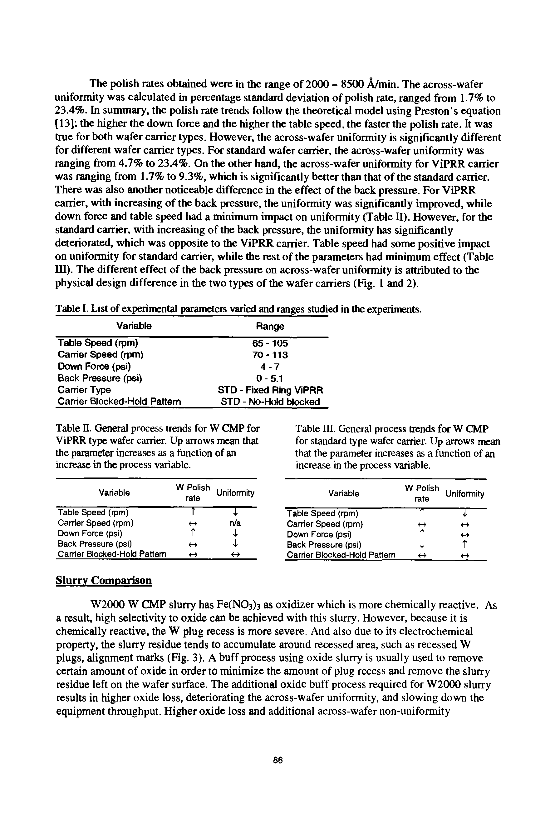 Table II. General process trends for W CMP for ViPRR type wafer carrier. Up arrows mean that the parameter increases as a function of an increase in the process variable.