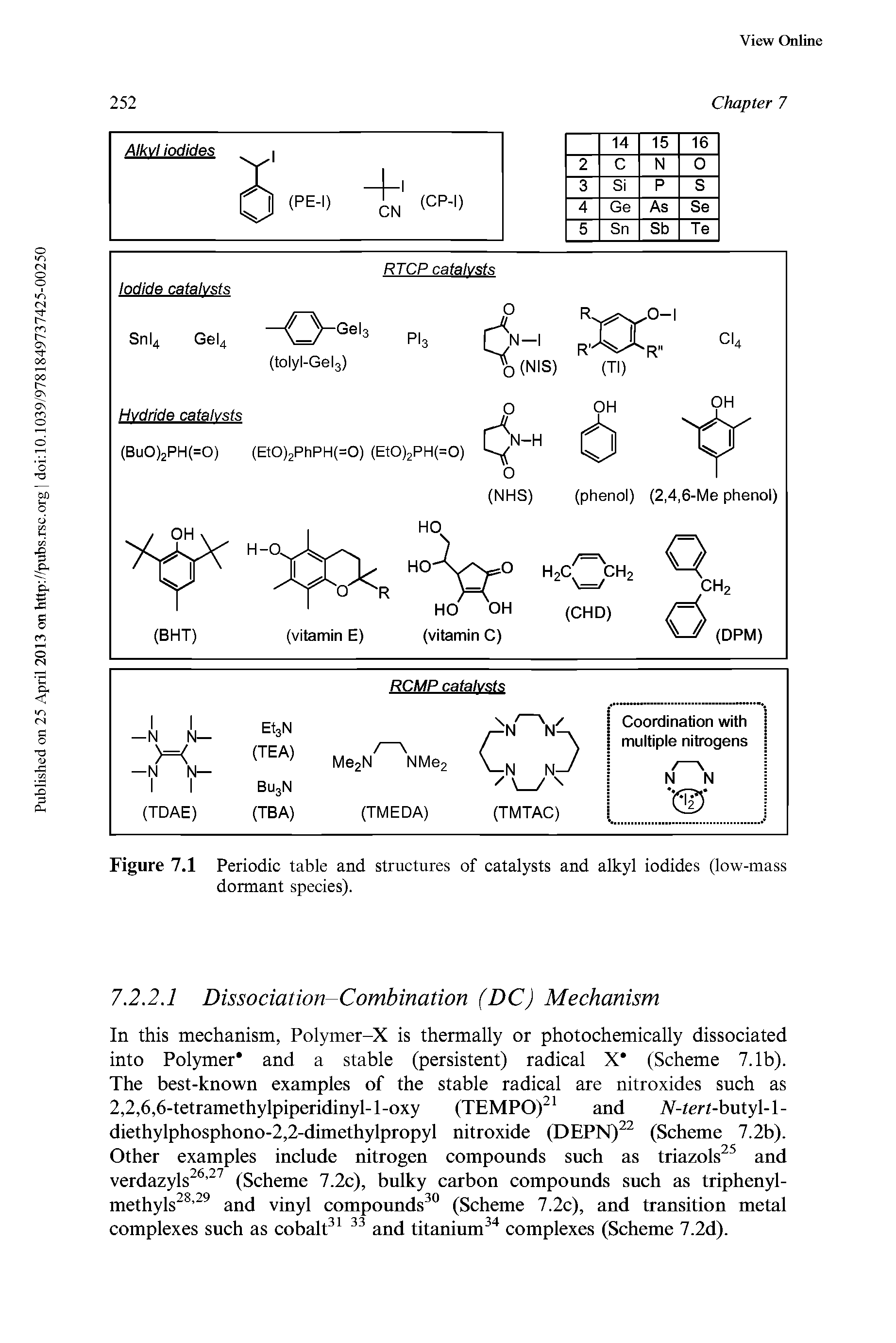 Figure 7.1 Periodic table and structures of catalysts and alkyl iodides (low-mass dormant species).