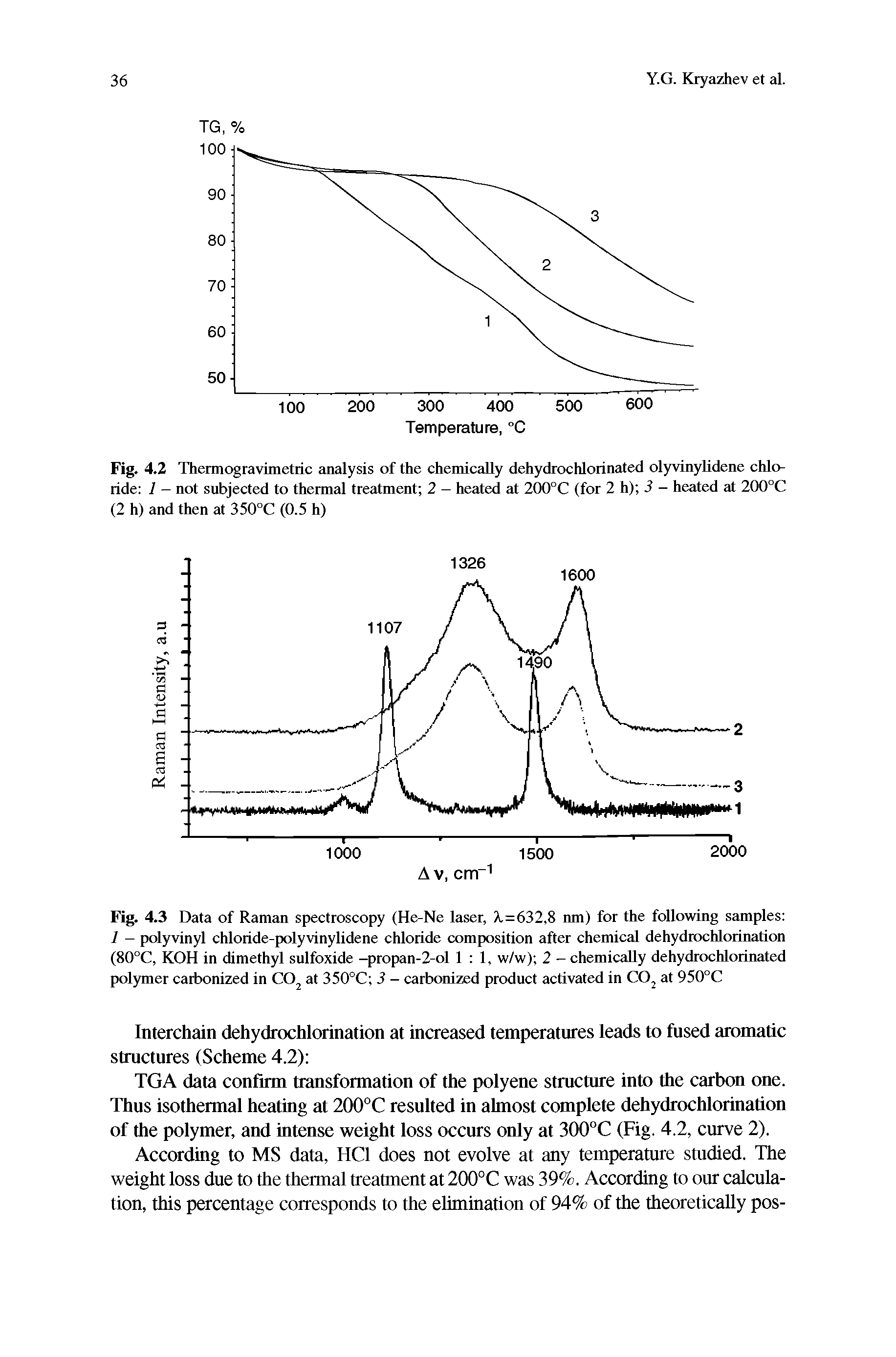 Fig. 4.3 Data of Raman spectroscopy (He-Ne laser, A,=632,8 nm) for the following samples 1 - polyvinyl chloride-polyvinylidene chloride composition after chemical dehydrochlorination (80°C, KOH in dimethyl sulfoxide -propan-2-ol 1 1, w/w) 2 - chemically dehydrochlorinated polymer carbonized in CO at 350°C 3 - carbonized product activated in CO at 950°C...
