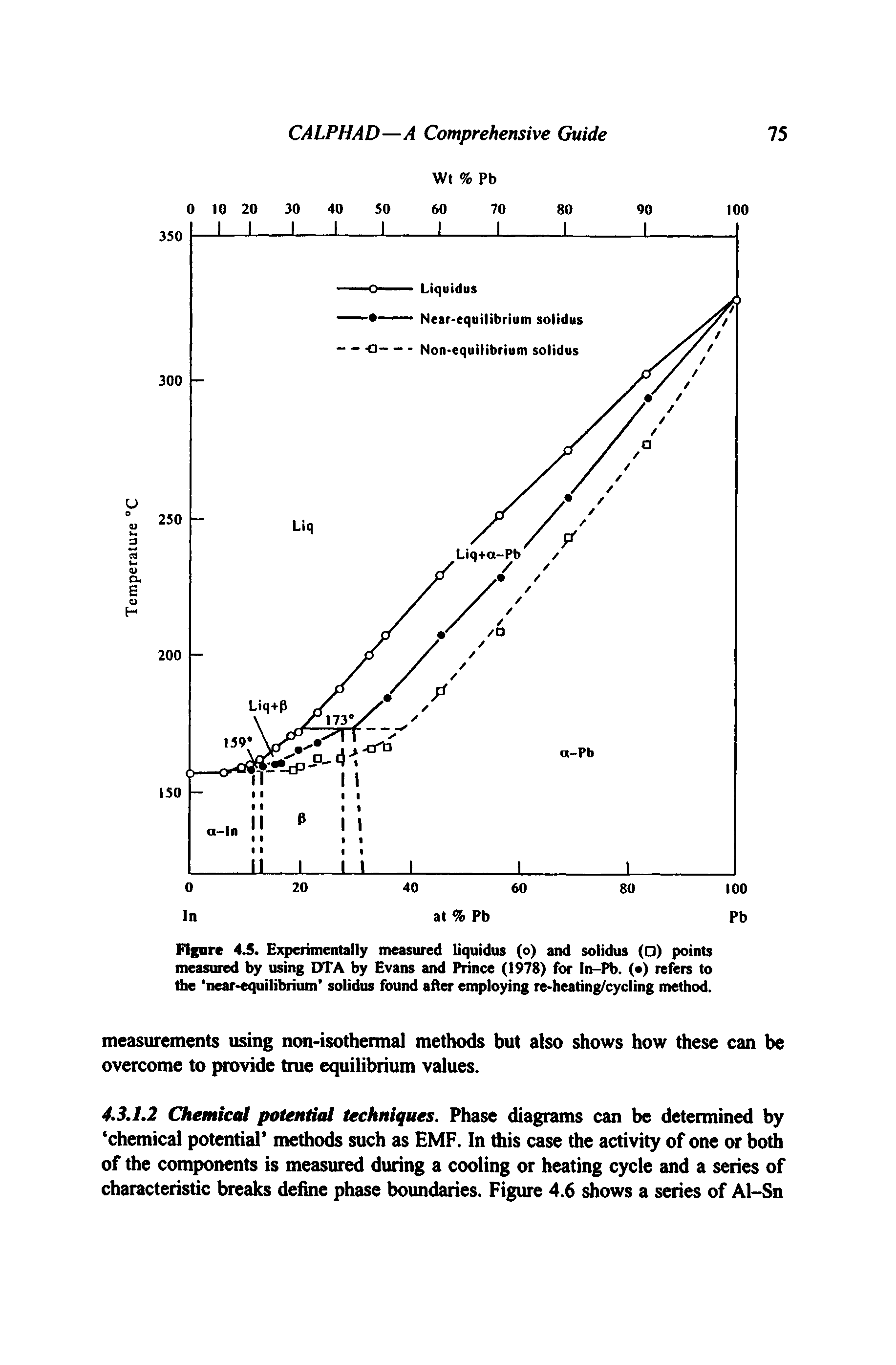 Figure 4.5. Experimentally measured liquidus (o) and solidus ( ) points measured by using DTA by Evans and Prince (1978) for In-Pb. ( ) refers to the near-equilibrium solidus found after employing re-heating/cycling method.