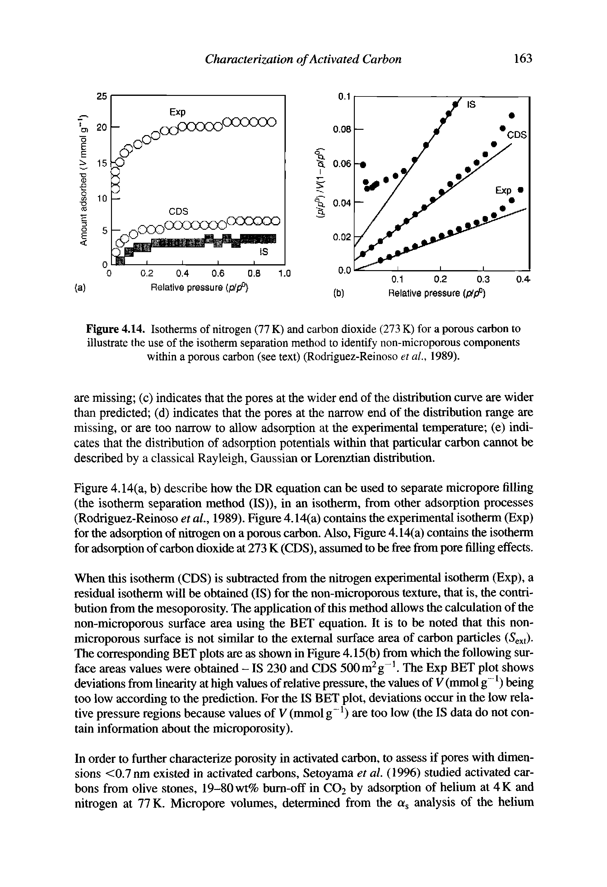 Figure 4.14. Isotherms of nitrogen (77 K) and carbon dioxide (273 K) for a porous carbon to illustrate the use of the isotherm separation method to identify non-microporous components within a porous carbon (see text) (Rodriguez-Reinoso et al 1989).
