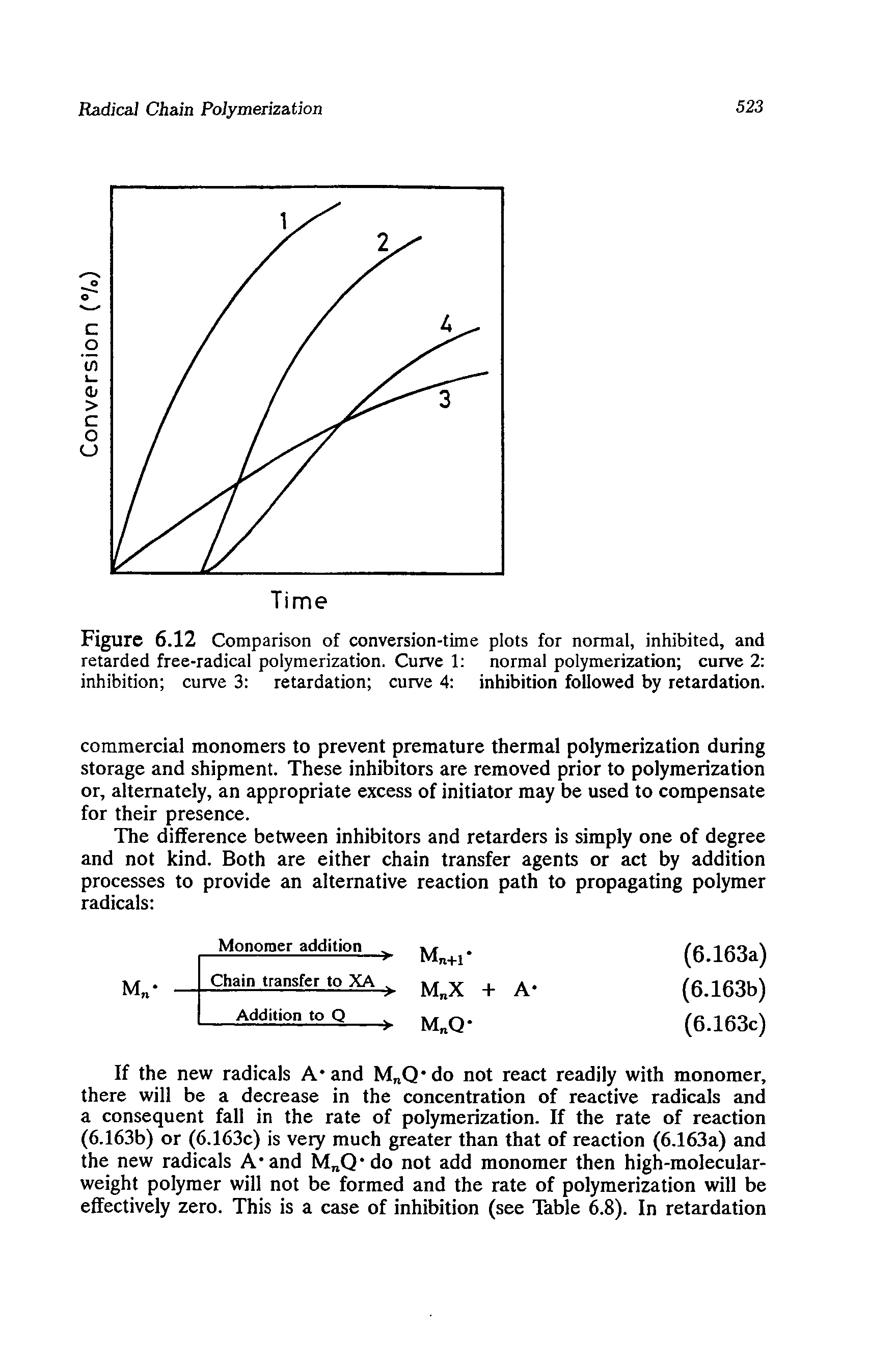 Figure 6.12 Comparison of conversion-time plots for normal, inhibited, and retarded free-radical polymerization. Curve 1 normal polymerization curve 2 inhibition curve 3 retardation curve 4 inhibition followed by retardation.