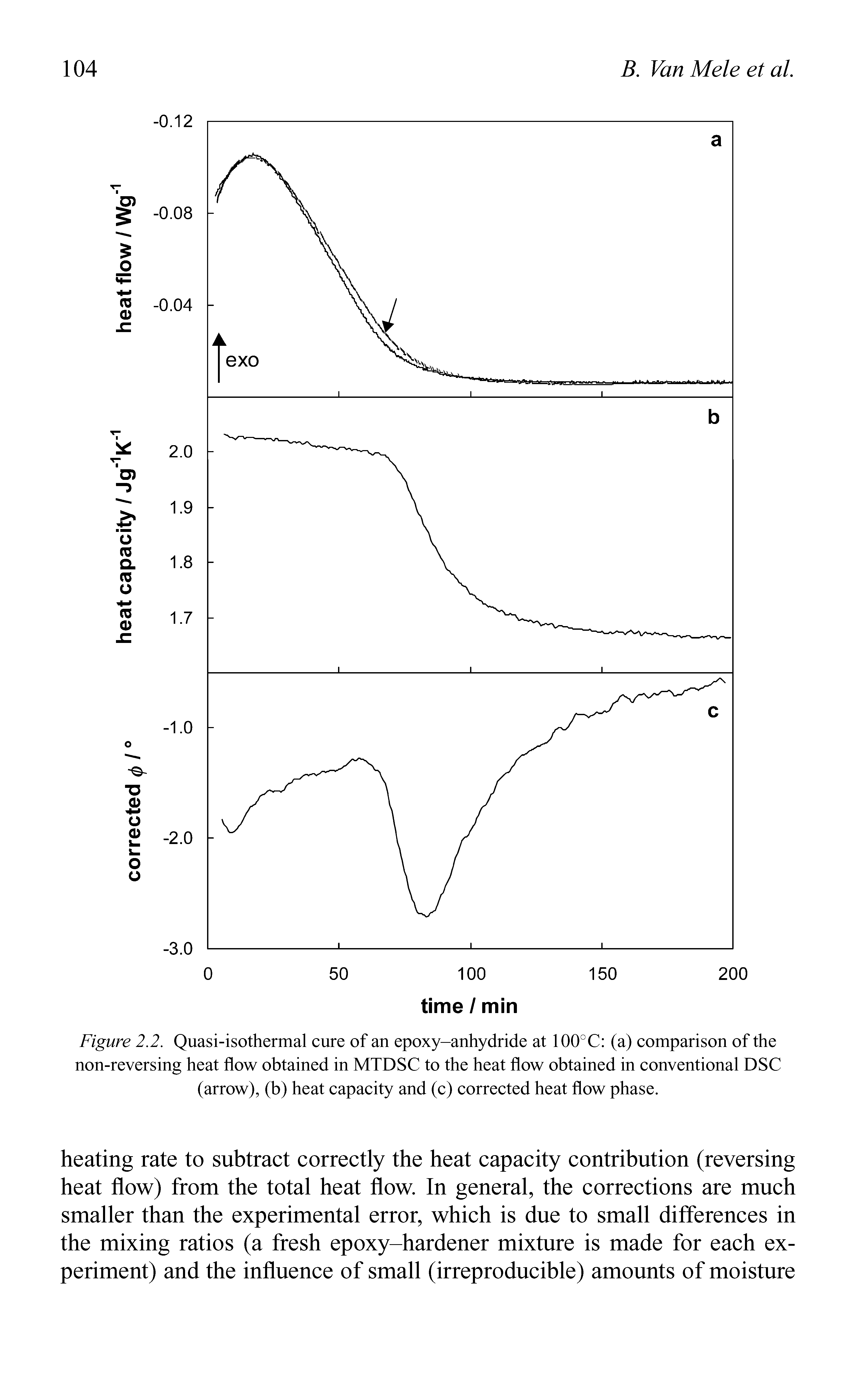 Figure 2.2. Quasi-isothermal cure of an epoxy-anhydride at 100°C (a) comparison of the non-reversing heat flow obtained in MTDSC to the heat flow obtained in conventional DSC (arrow), (b) heat capacity and (c) corrected heat flow phase.