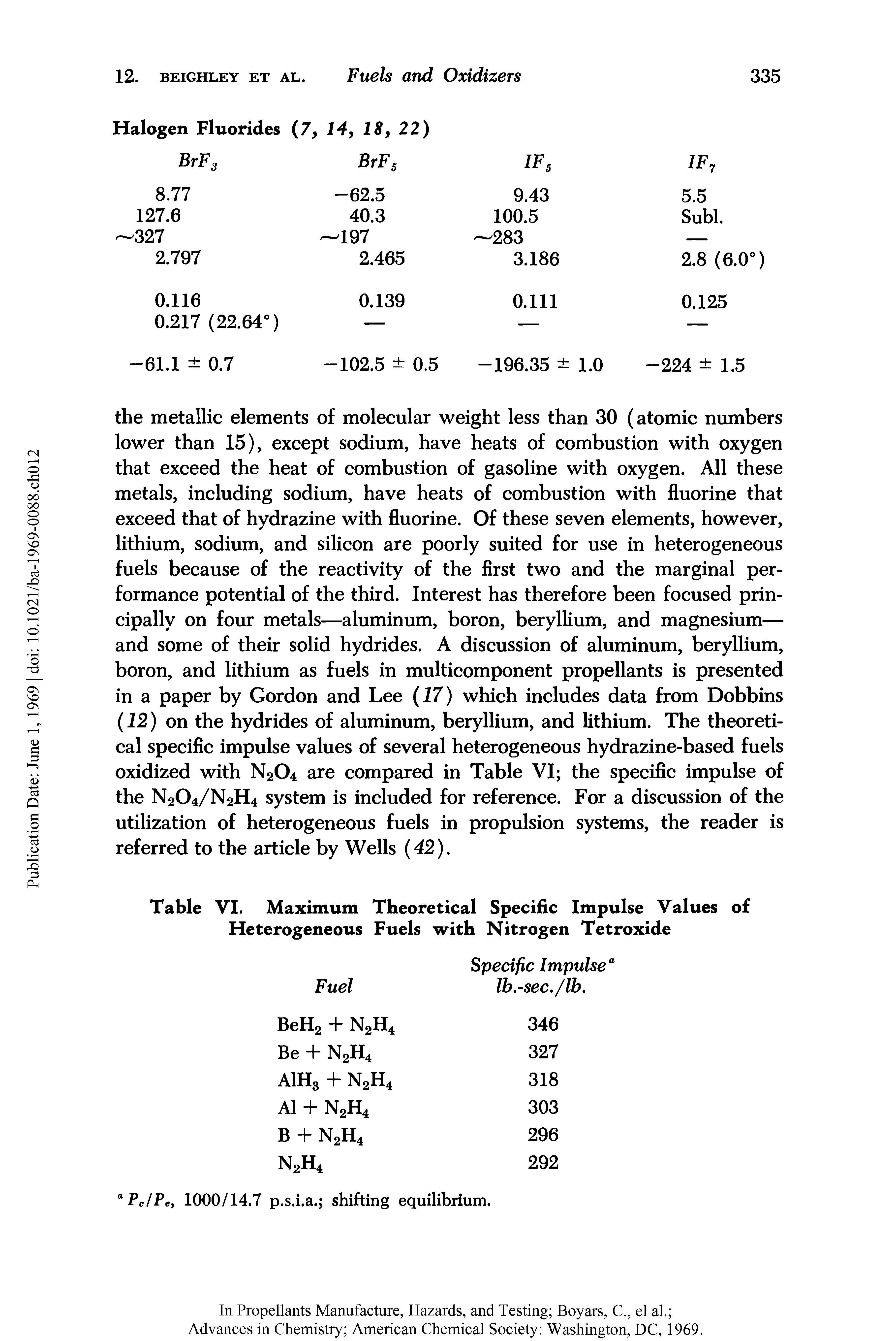 Table VI. Maximum Theoretical Specific Impulse Values of Heterogeneous Fuels with Nitrogen Tetroxide...