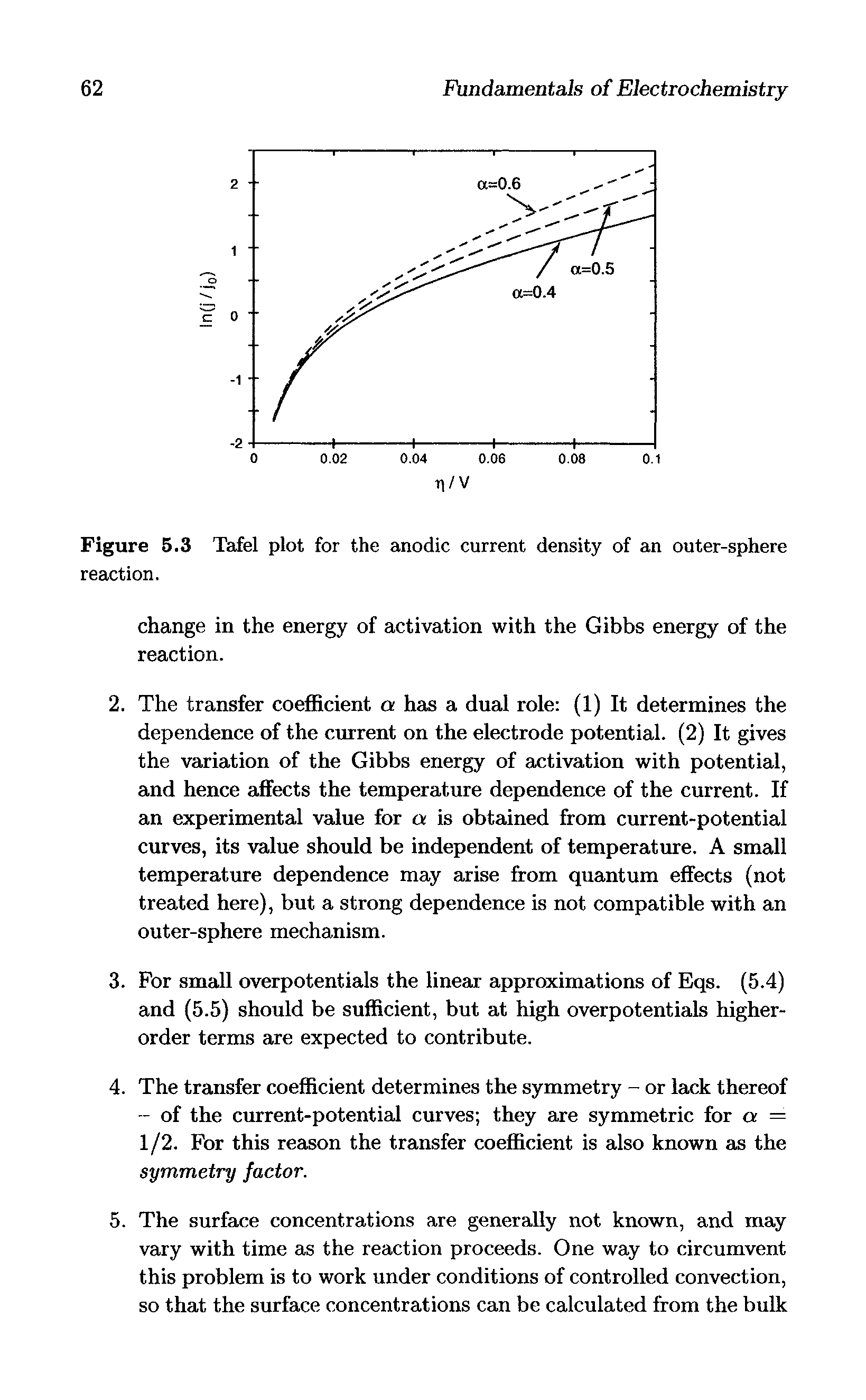 Figure 5.3 Tafel plot for the anodic current density of an outer-sphere reaction.