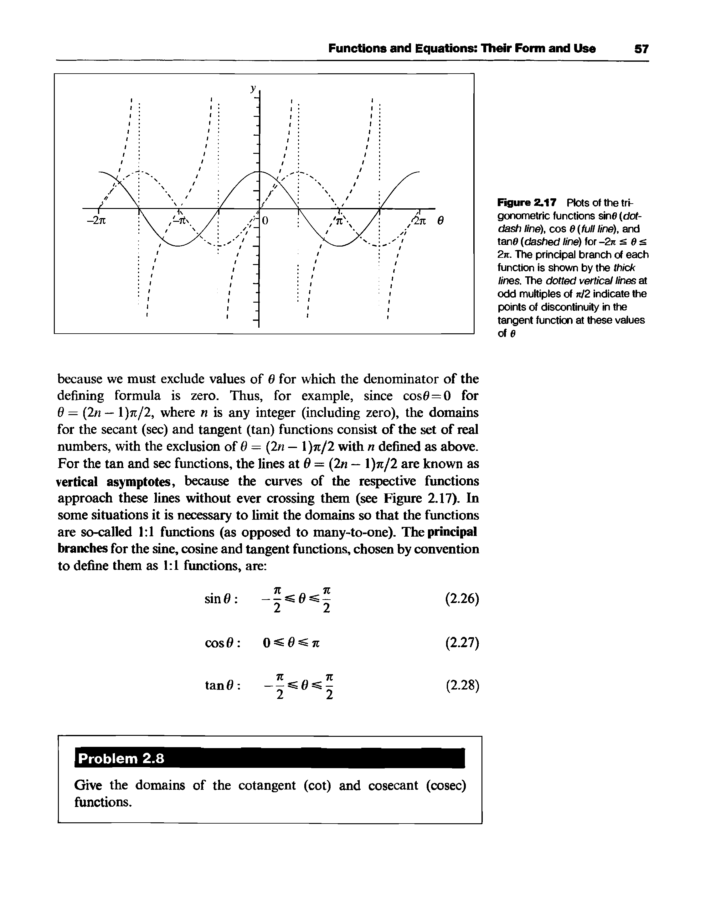 Figure 2.17 Plots of the trigonometric functions sine (dot-dash line), cos 0 (full line), and tane (dashed line) for -2n s, 0 < 2n. The principal branch of each function is shown by the thick lines. The dotted vertical lines at odd multiples of n 2 indicate the points of discontinuity in the tangent function at these values of e...