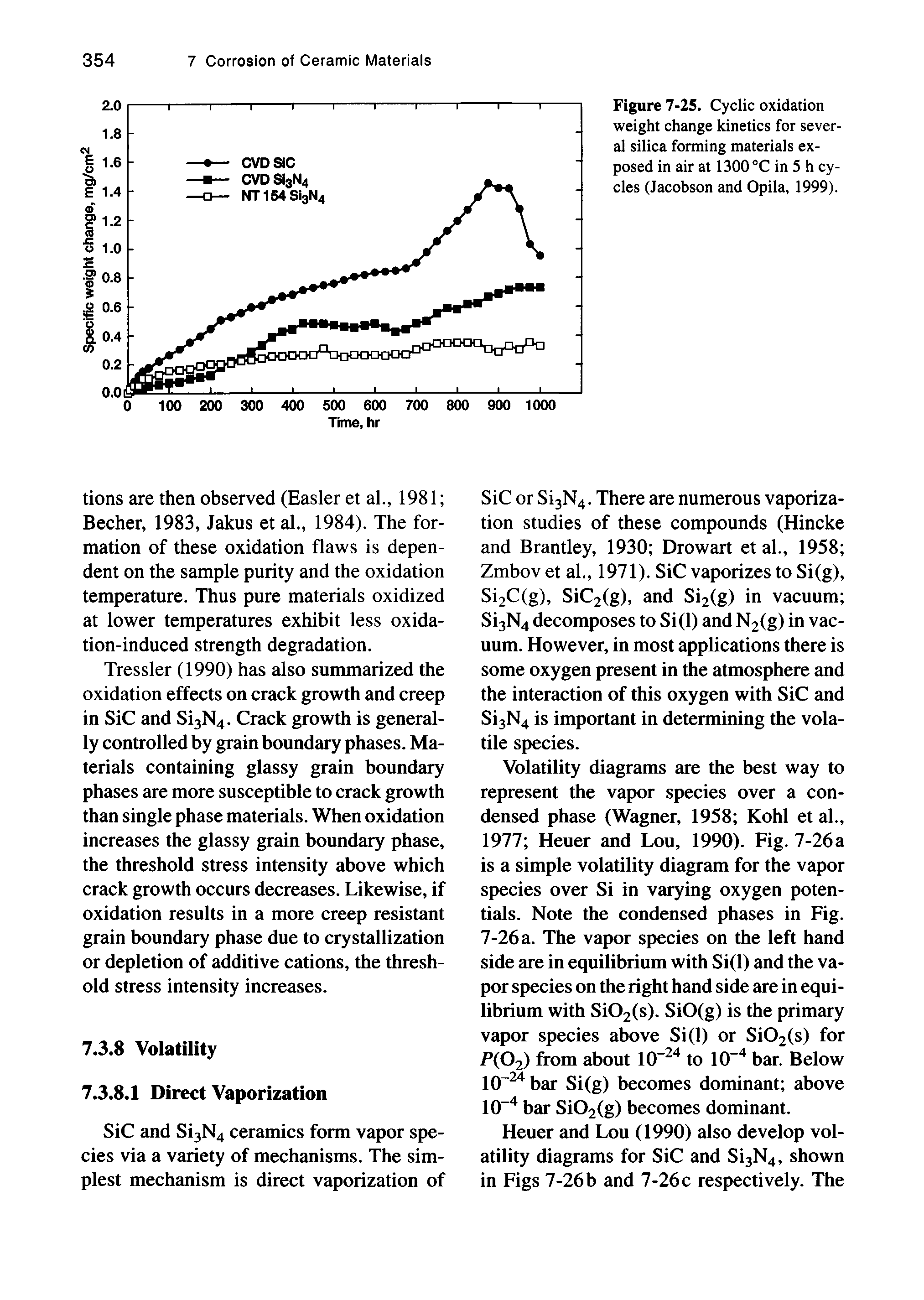 Figure 7-25. Cyclic oxidation weight change kinetics for several silica forming materials exposed in air at 1300 °C in 5 h cycles (Jacobson and Opila, 1999).