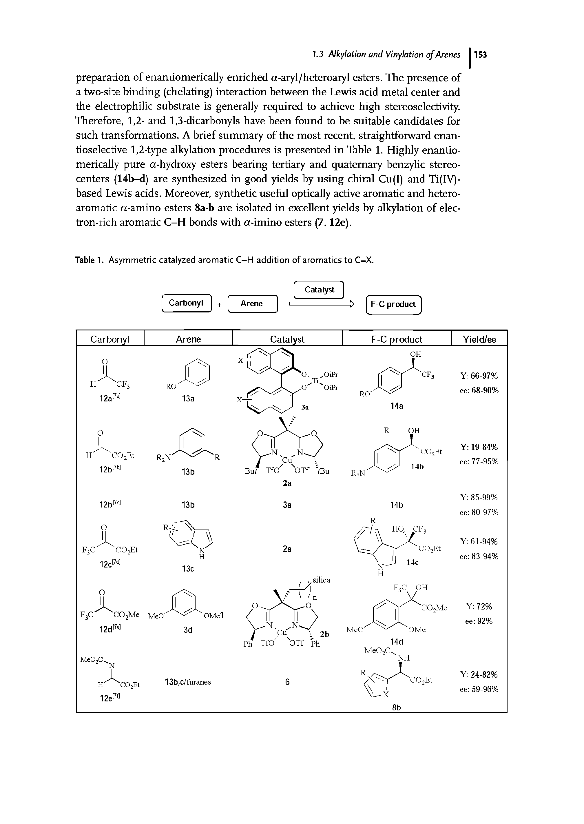 Table 1. Asymmetric catalyzed aromatic C-H addition of aromatics to C=X.
