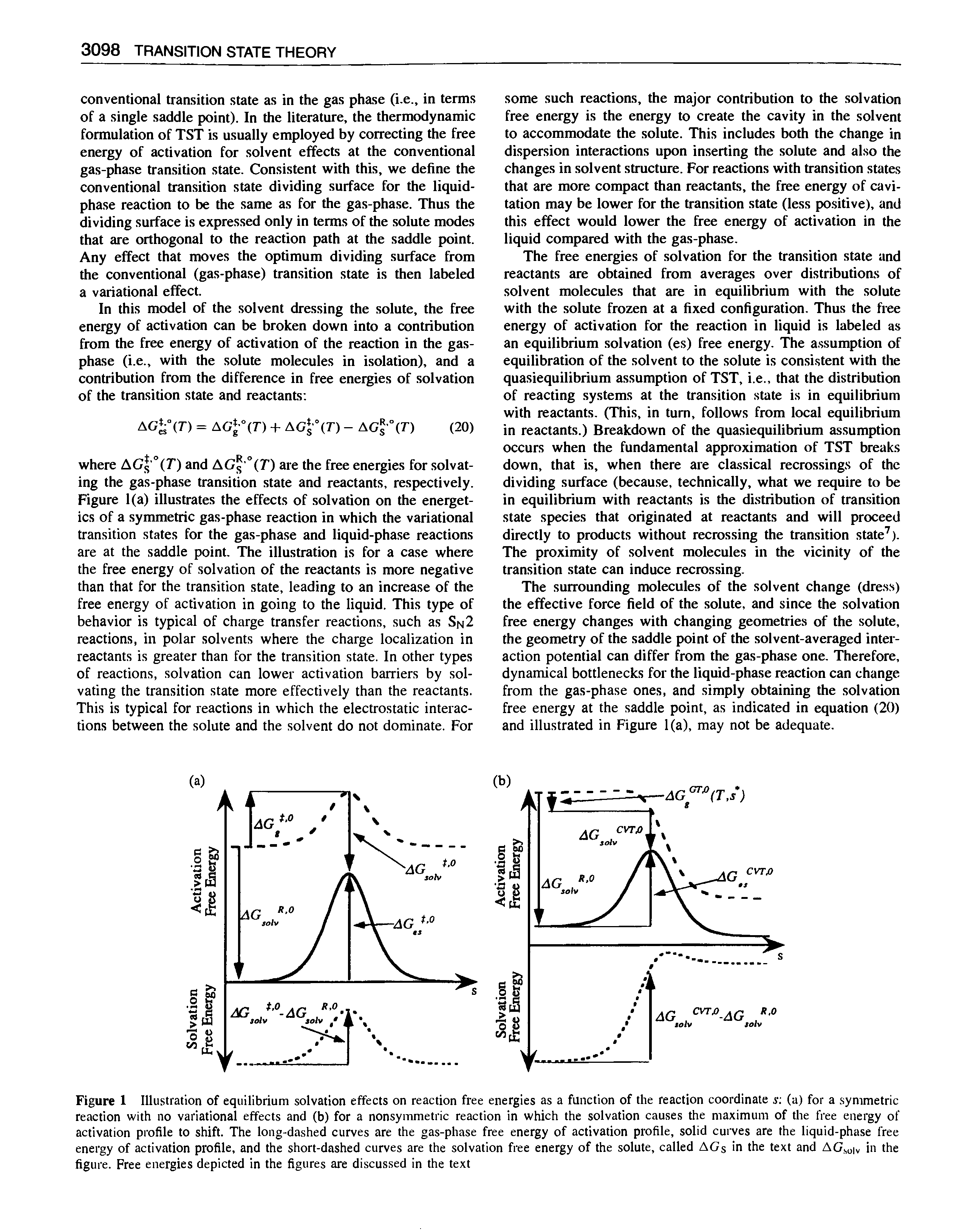 Figure 1 Illustration of equilibrium solvation effects on reaction free energies as a function of the reaction coordinate s (a) for a. symmetric reaction with no variational effects and (b) for a nonsymmetric reaction in which the solvation causes the maximum of the free energy of activation profile to shift. The long-dashed curves are the gas-phase free energy of activation profile, solid cui ves are the liquid-phase free energy of activation profile, and the short-dashed curves are the solvation free energy of the solute, called AG in the text and AGsoiv in the figure. Free energies depicted in the figures are discussed in the text...