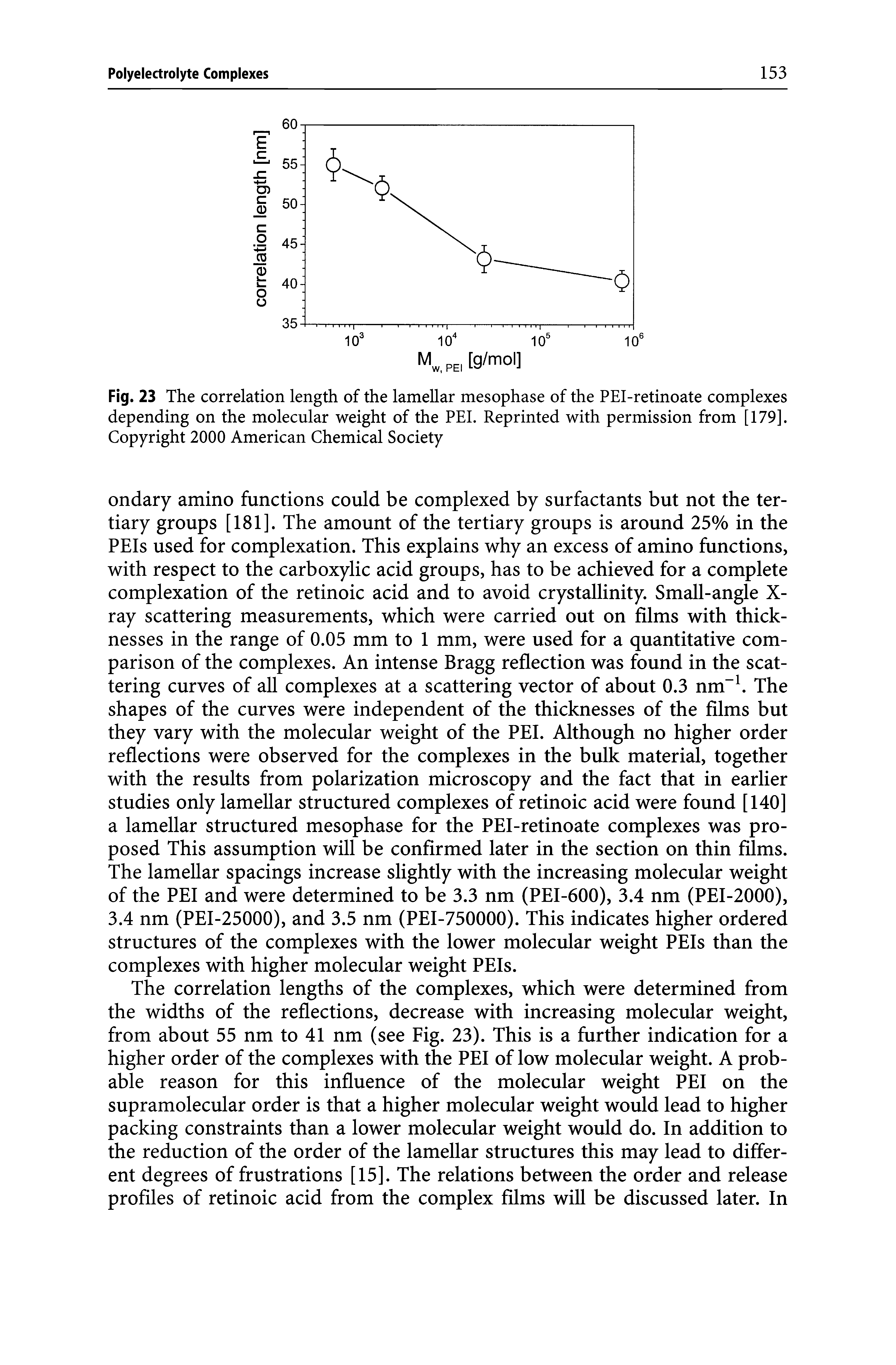 Fig. 23 The correlation length of the lamellar mesophase of the PEI-retinoate complexes depending on the molecular weight of the PEI. Reprinted with permission from [179]. Copyright 2000 American Chemical Society...