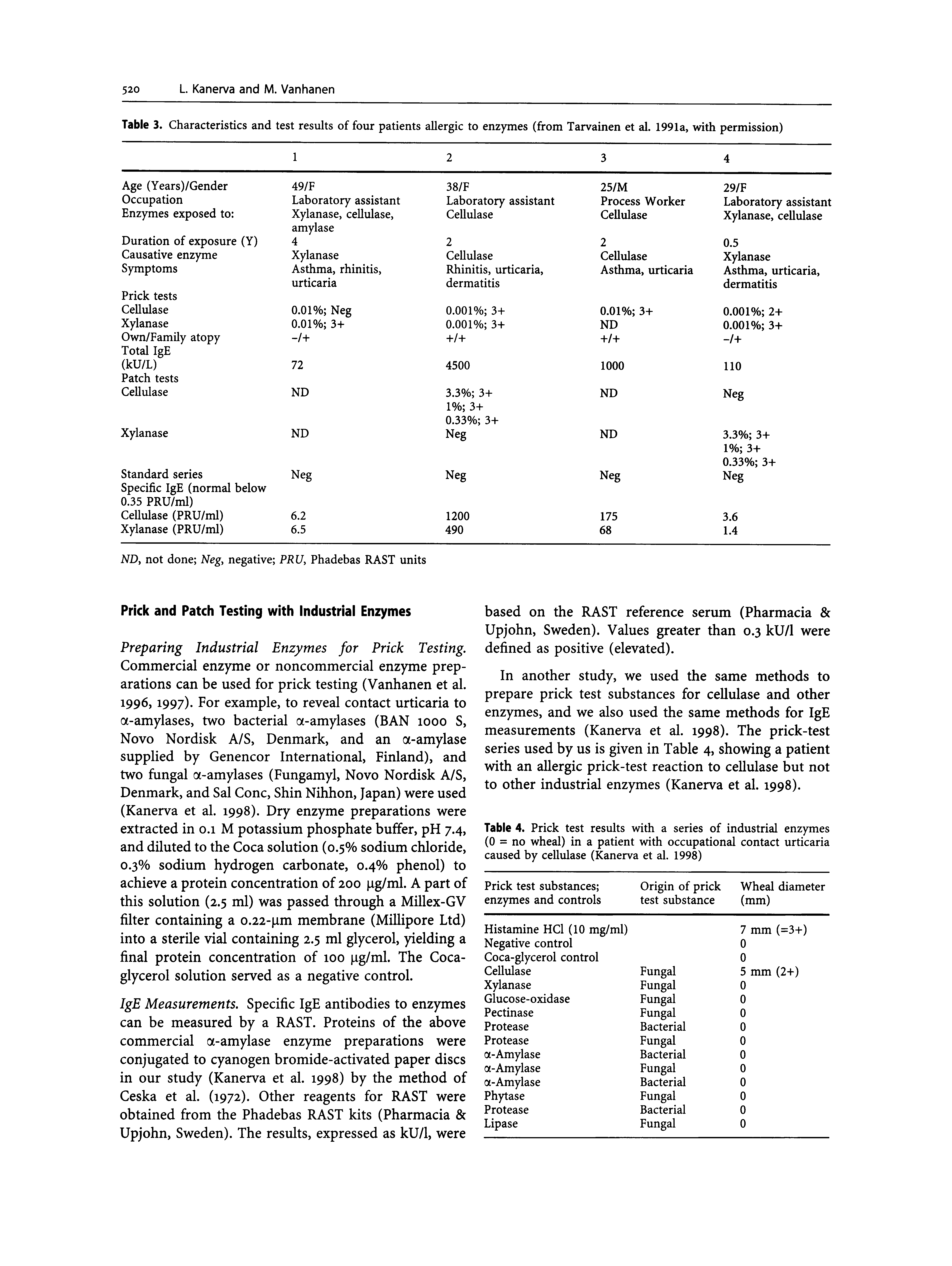 Table 4. Prick test results with a series of industrial enzymes (0 = no wheal) in a patient with occupational contact urticaria caused by cellulase (Kanerva et al. 1998)...