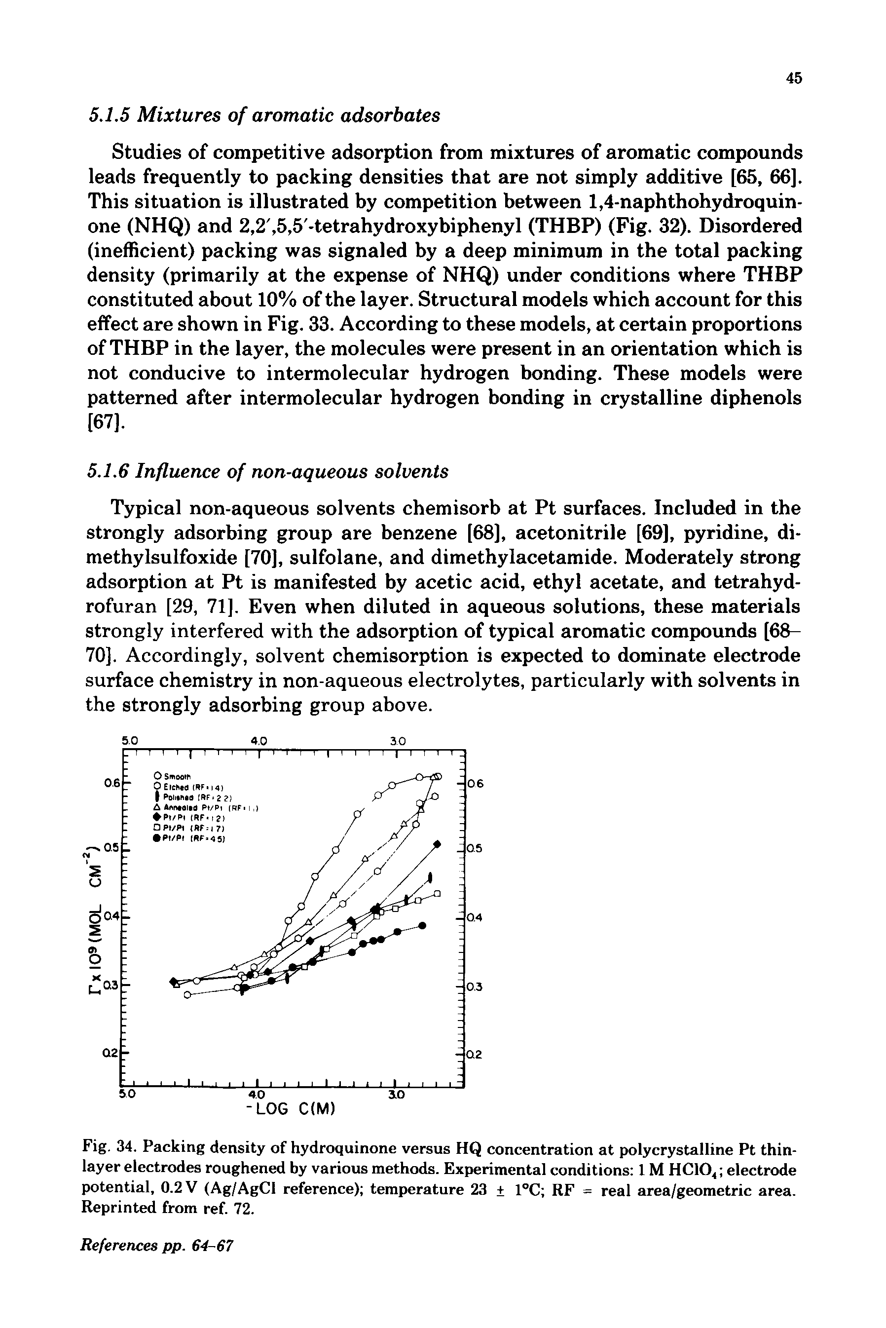 Fig. 34. Packing density of hydroquinone versus HQ concentration at polycrystalline Pt thin-layer electrodes roughened by various methods. Experimental conditions 1 M HCIO, electrode potential, 0.2 V (Ag/AgCl reference) temperature 23 1°C RF = real area/geometric area. Reprinted from ref. 72.