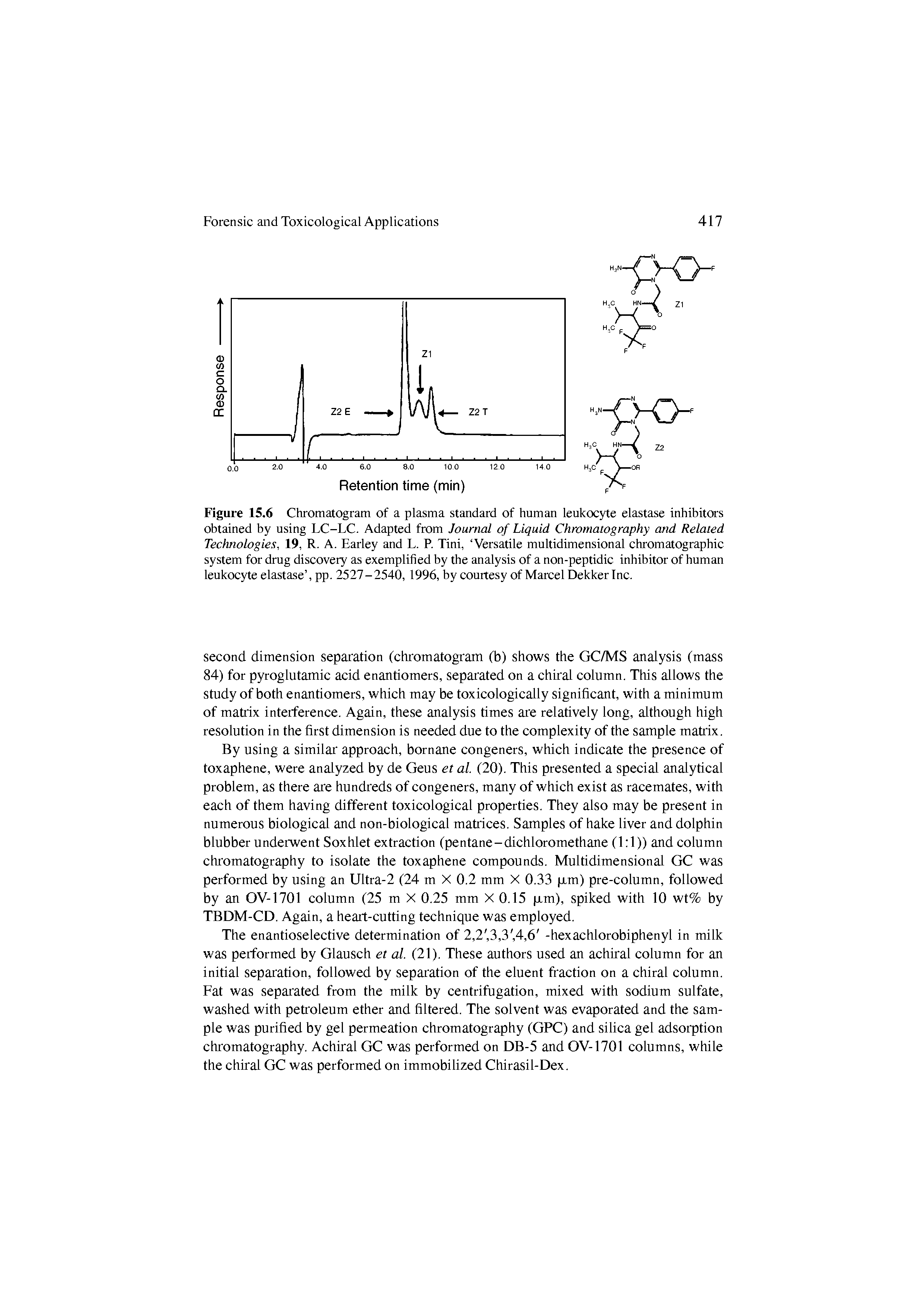 Figure 15.6 Chromatogram of a plasma standard of human leukocyte elastase inhibitors obtained by using LC-LC. Adapted from Journal of Liquid Chromatography and Related Technologies, 19, R. A. Earley and L. R Tini, Versatile multidimensional chromatographic system for di ug discovery as exemplified by the analysis of a non-peptidic inhibitor of human leukocyte elastase , pp. 2527-2540, 1996, by courtesy of Marcel DekkeiTnc.