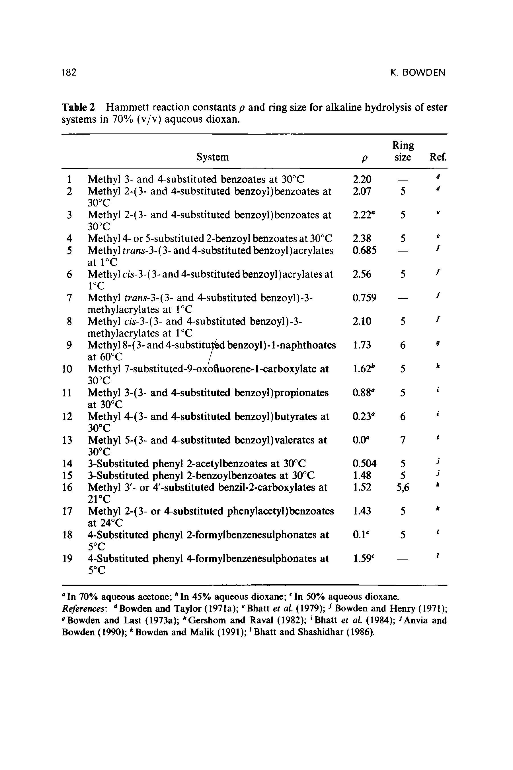Table 2 Hammett reaction constants p and ring size for alkaline hydrolysis of ester systems in 70% (v/v) aqueous dioxan.