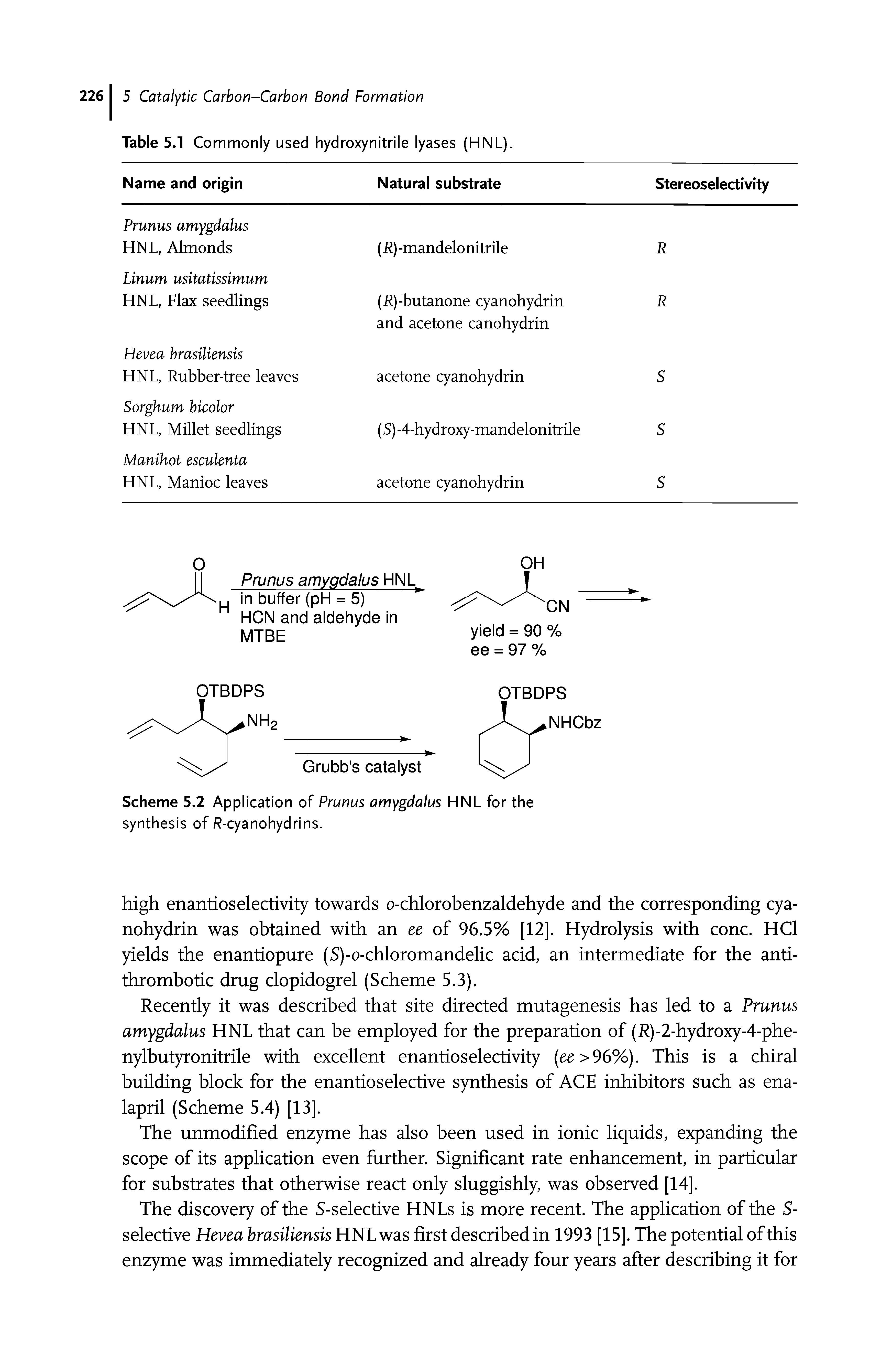 Scheme 5.2 Application of Prunus amygdalus HNL for the synthesis of R-cyanohydrins.
