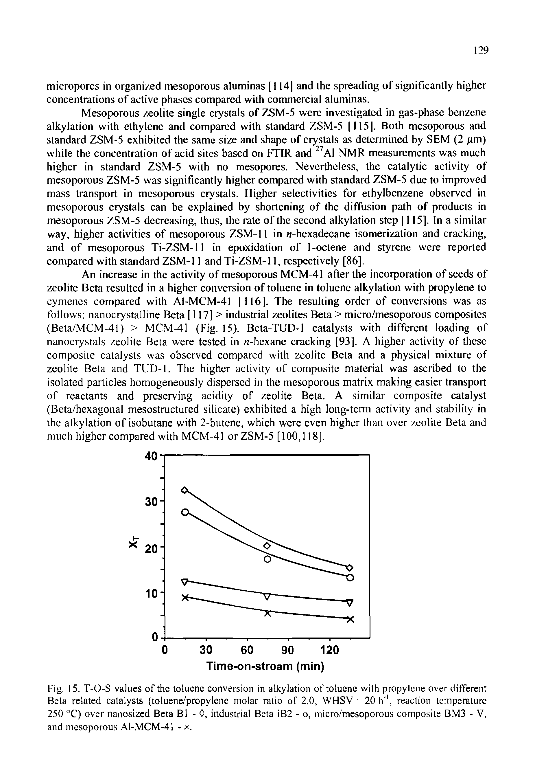 Fig. 15. T-O-S values of the toluene conversion in alkylation of toluene with propylene over different Beta related catalysts (toluene/propylene molar ratio of 2.0, WHSV 20 h 1, reaction temperature 250 °C) over nanosized Beta B1 - 0, industrial Bela iB2 - o, micro/mesoporous composite BM3 - V, and mesoporous Al-MCM-41 - x.