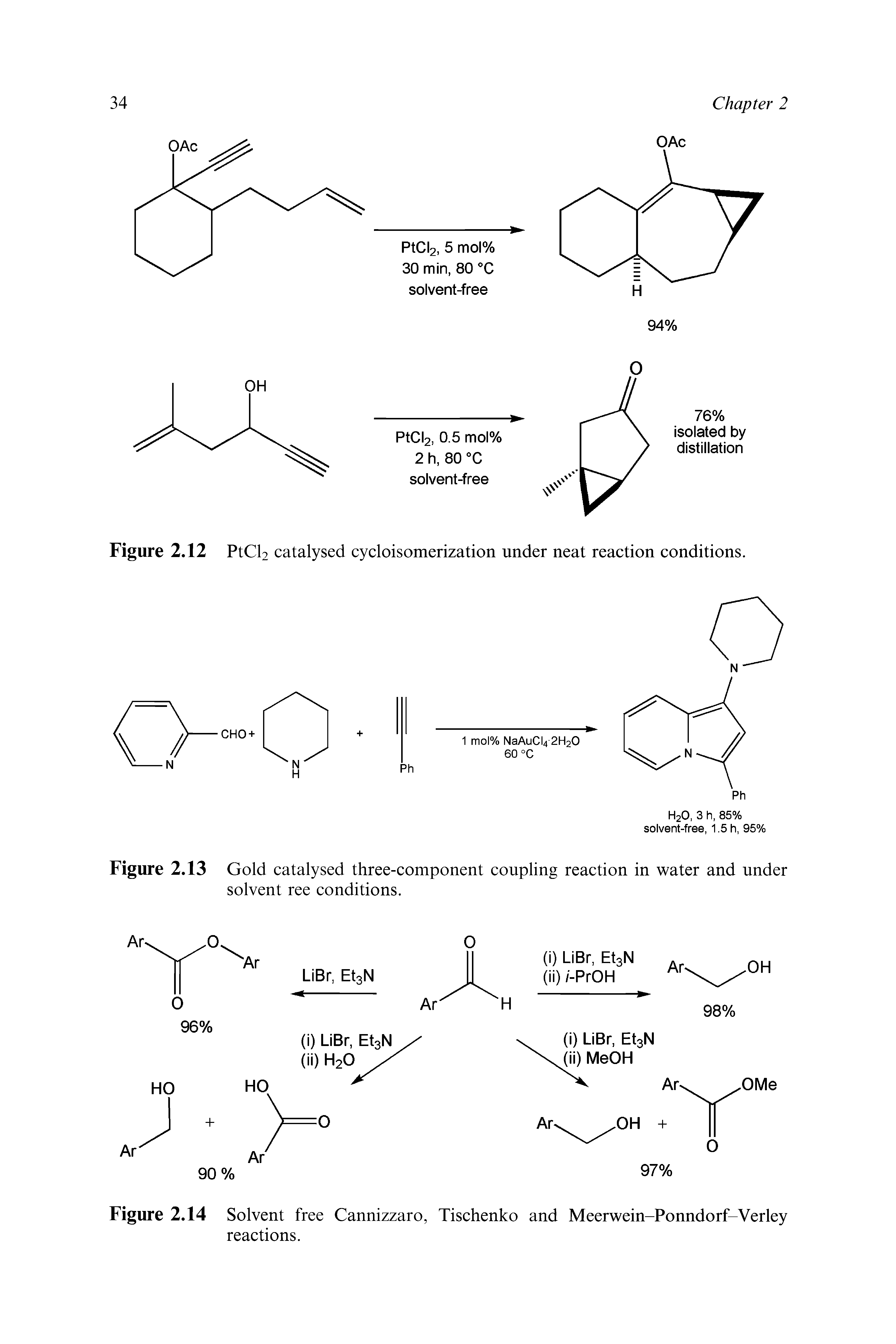 Figure 2.14 Solvent free Cannizzaro, Tischenko and Meerwein-Ponndorf-Verley reactions.