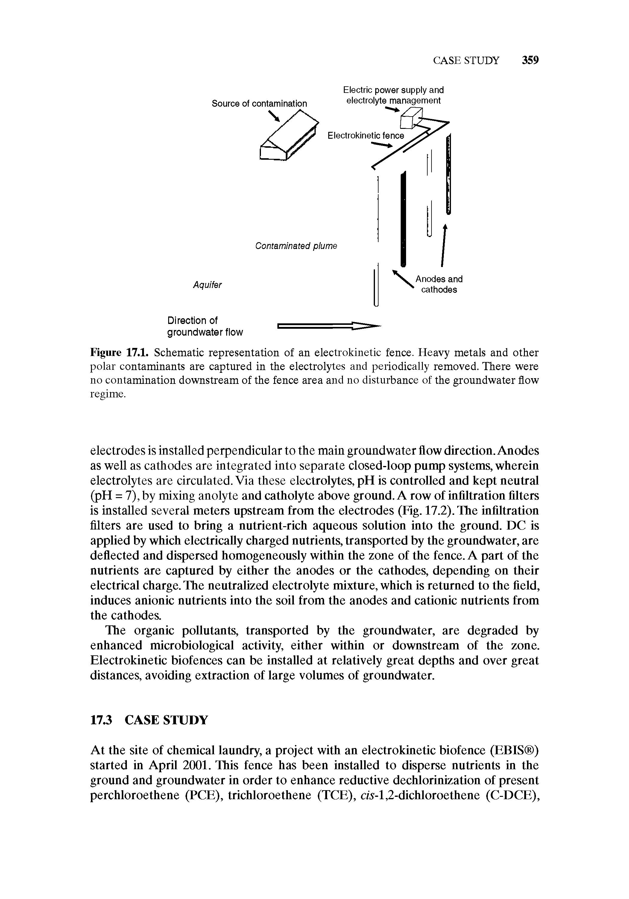 Figure 17.1. Schematic representation of an electrokinetic fence. Heavy metals and other polar contaminants are captmed in the electrolytes and periodically removed. There were no contamination downstream of the fence area and no disturbance of the groundwater flow...