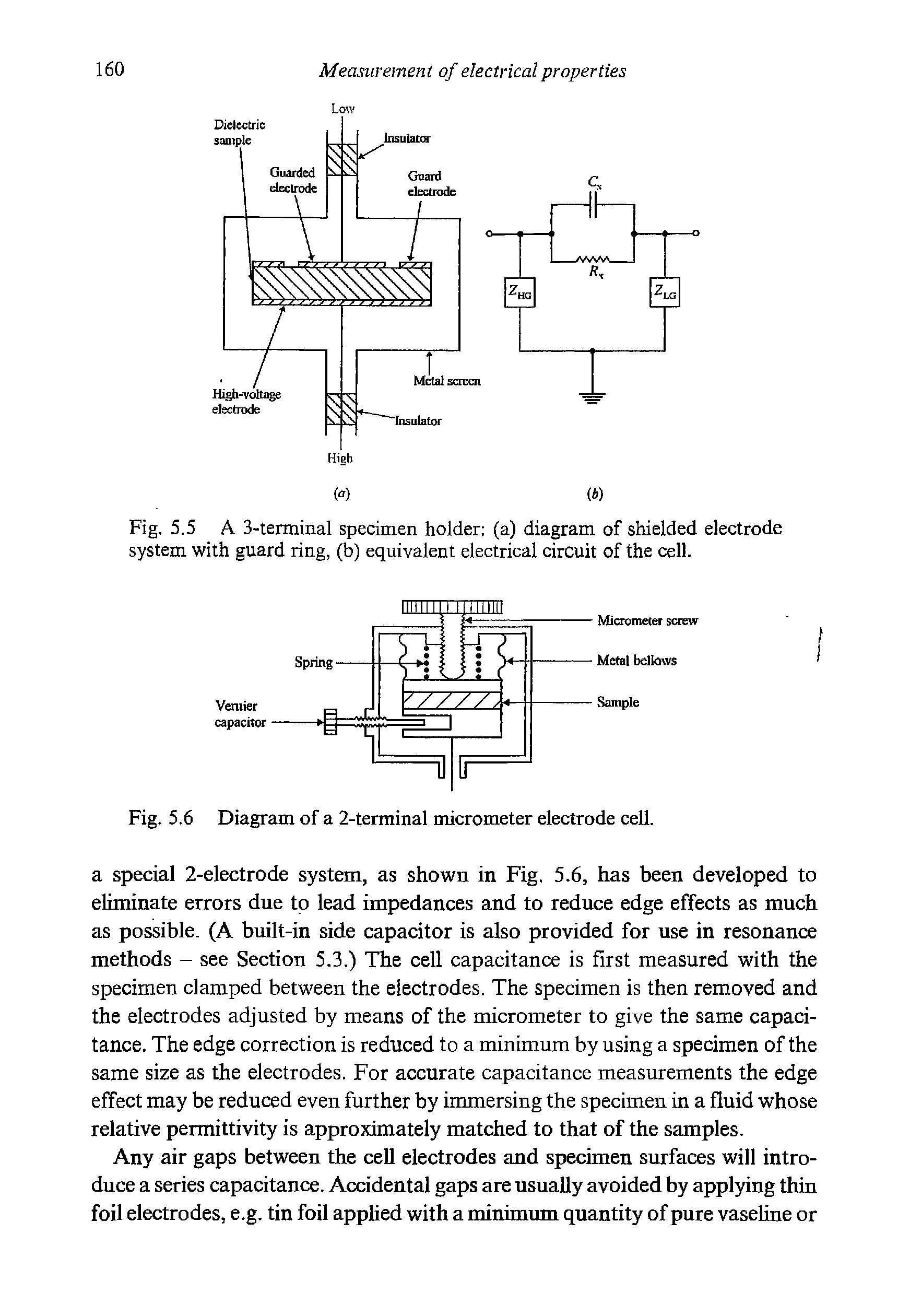 Fig. 5.5 A 3-terminal specimen holder (a) diagram of shielded electrode system with guard ring, (b) equivalent electrical circuit of the cell.