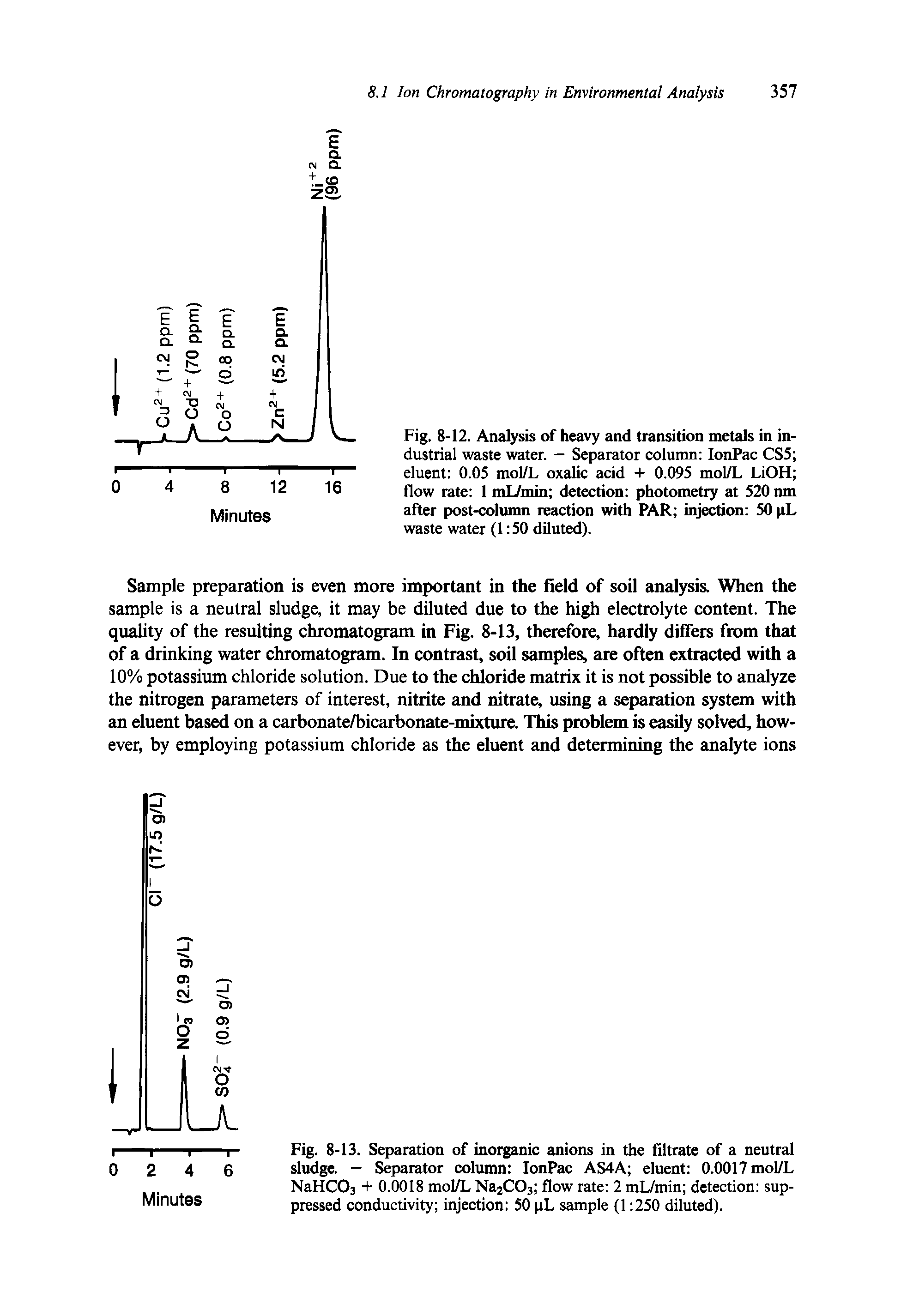 Fig. 8-12. Analysis of heavy and transition metals in industrial waste water. — Separator column IonPac CS5 eluent 0.05 mol/L oxalic acid + 0.095 mol/L LiOH flow rate 1 mL/min detection photometry at 520 nm after post-column reaction with PAR injection 50 pL waste water (1 50 diluted).