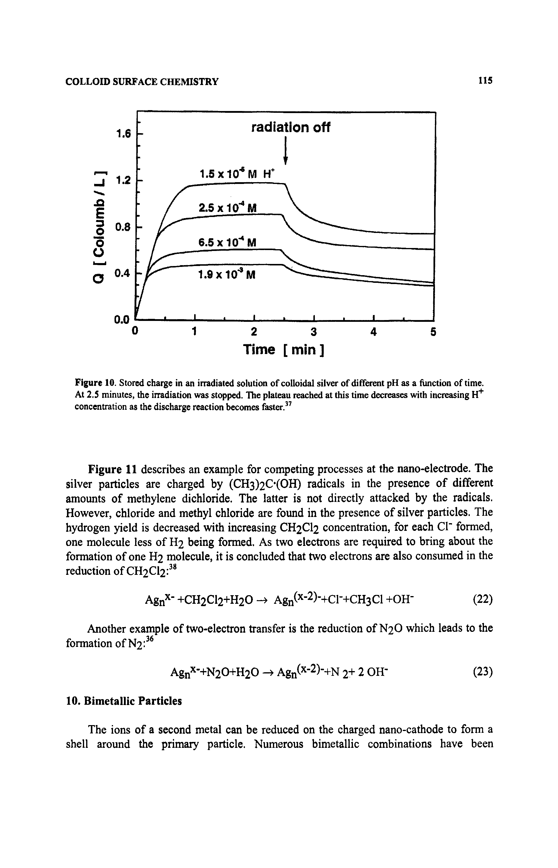 Figure 10. Stored charge in an irradiated solutioi of colloidal silver of different pH as a function of time. At 2.S minutes, the irradiation was stopped. The plateau reached at this time decreases with increasing If concentration as the discharge reaction becomes ster. ...