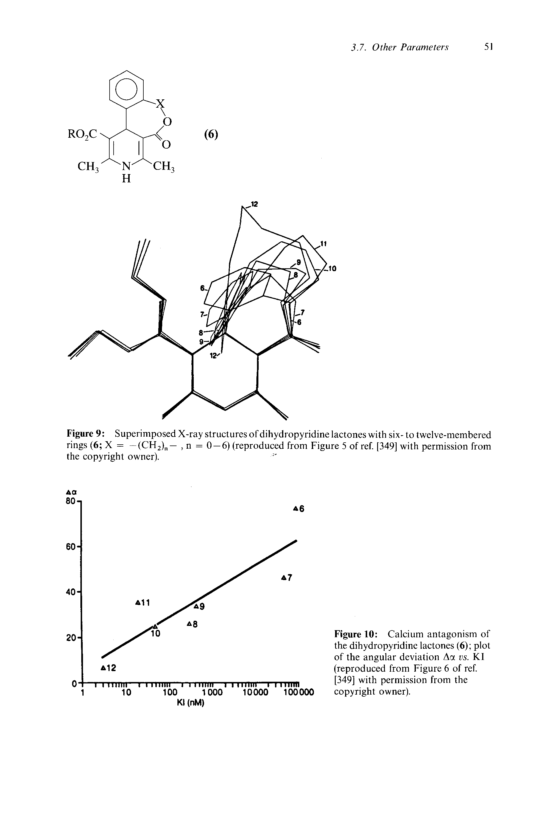 Figure 10 Calcium antagonism of the dihydropyridine lactones (6) plot of the angular deviation Aa vs. KI (reproduced from Figure 6 of ref [349] with permission from the copyright owner).