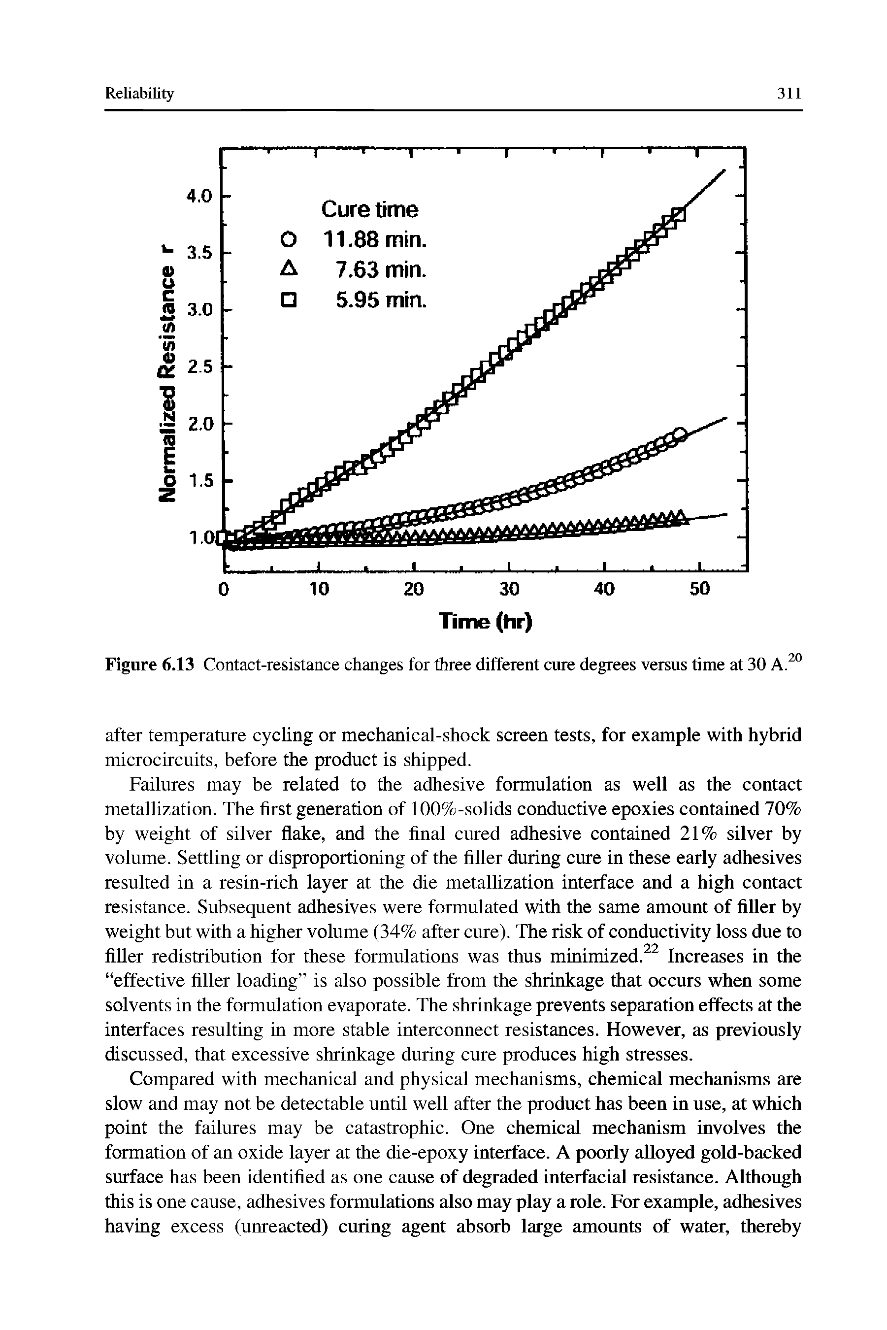 Figure 6.13 Contact-resistance changes for three different cure degrees versus time at 30 k ...