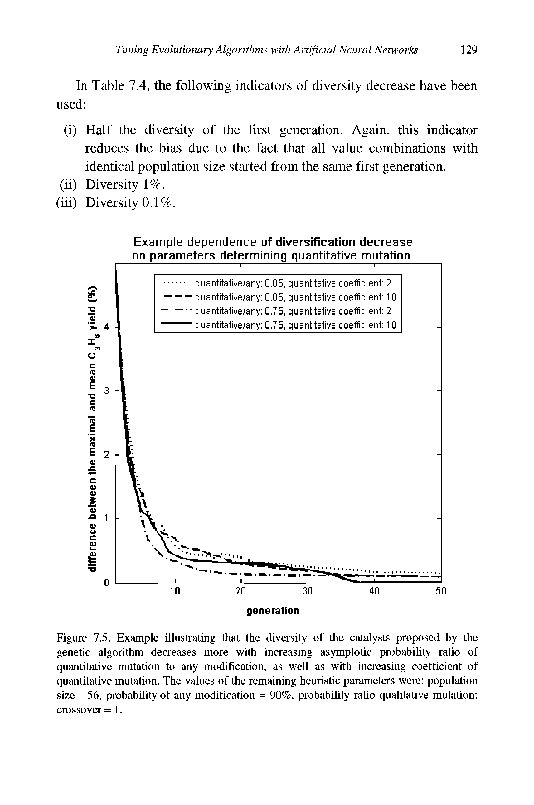 Figure 7.5. Example illustrating that the diversity of the catalysts proposed by the genetic algorithm decreases more with increasing asymptotic probability ratio of quantitative mutation to any modification, as well as with increasing coefficient of quantitative mutation. The values of the remaining heuristic parameters were population size = 56, probability of any modification = 90%, probability ratio qualitative mutation crossover = 1.