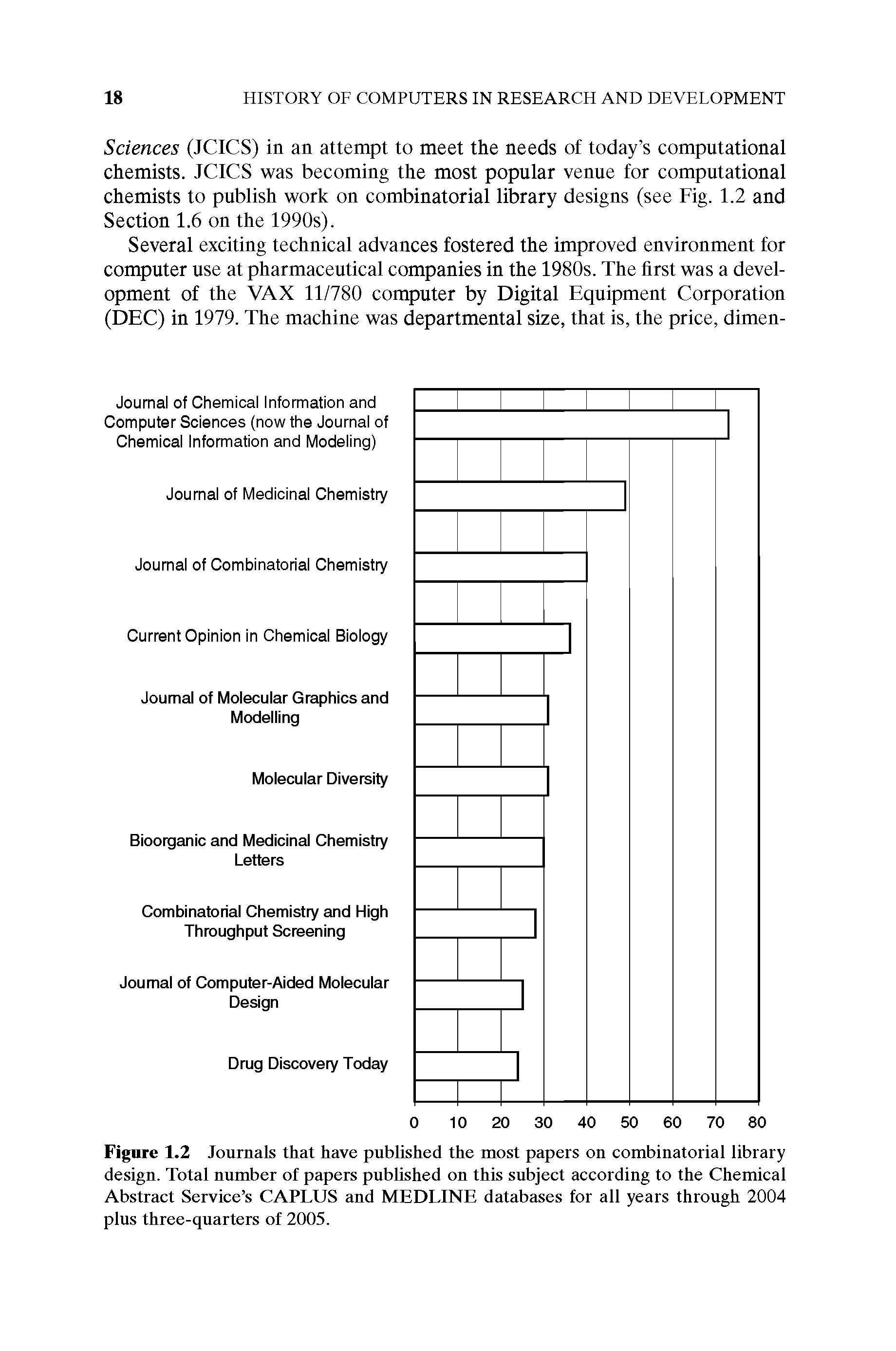 Figure 1.2 Journals that have published the most papers on combinatorial library design. Total number of papers published on this subject according to the Chemical Abstract Service s CAPLUS and MEDLINE databases for all years through 2004 plus three-quarters of 2005.