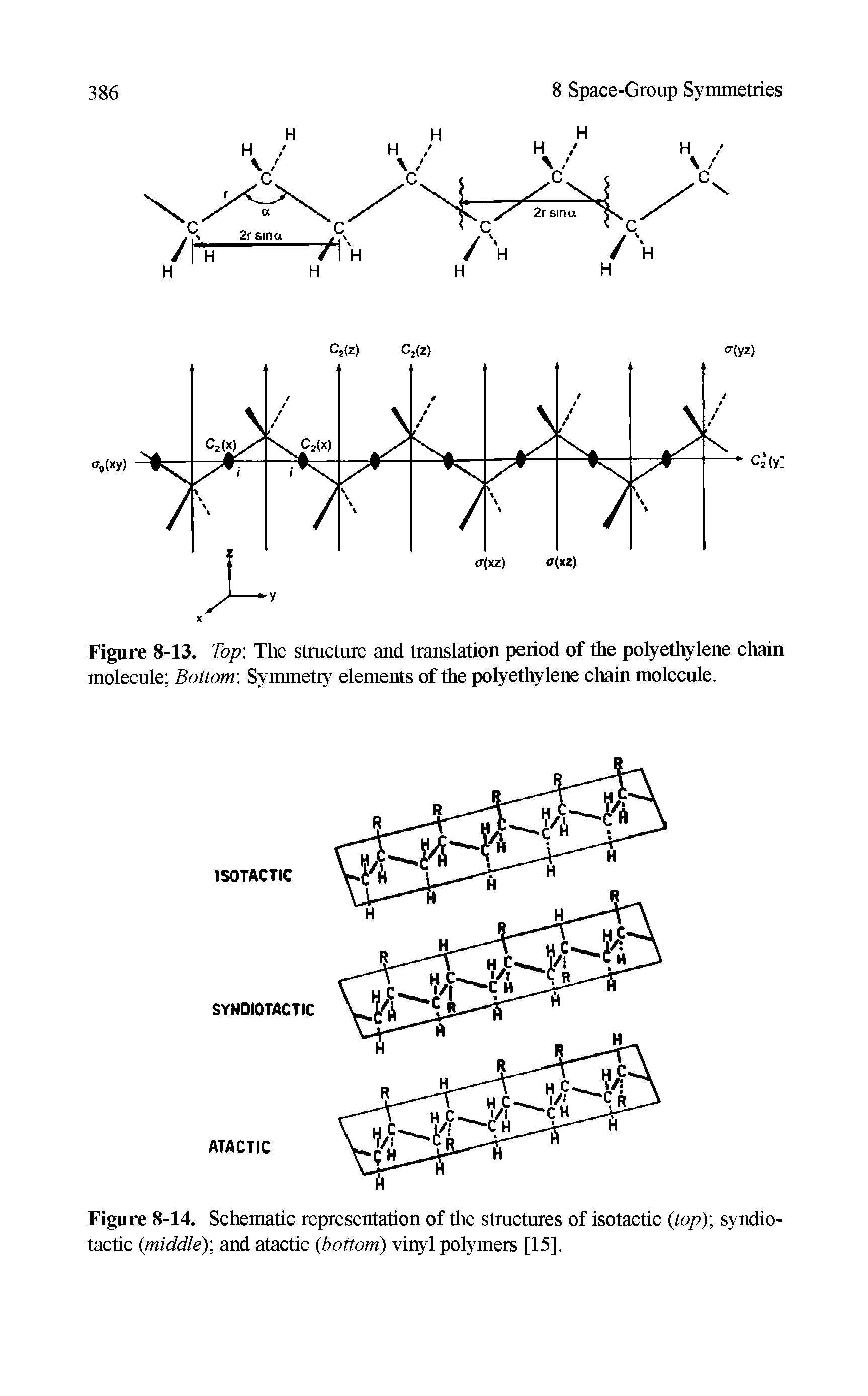 Figure 8-13. Top The structure and translation period of the polyethylene chain molecule Bottom Symmetry elements of the polyethylene chain molecule.