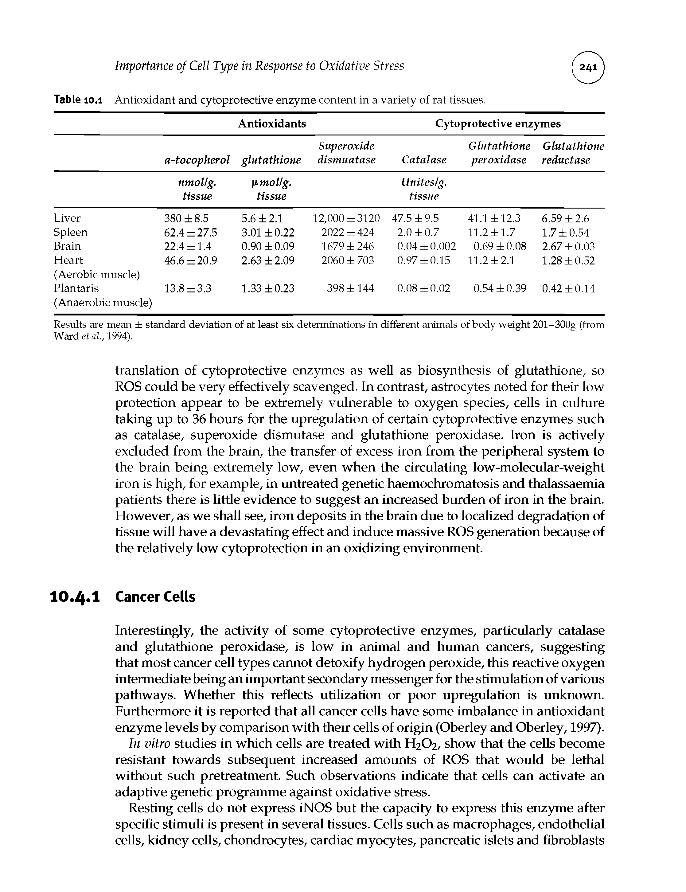 Table 10.1 Antioxidant and cytoprotective enzyme content in a variety of rat tissues.