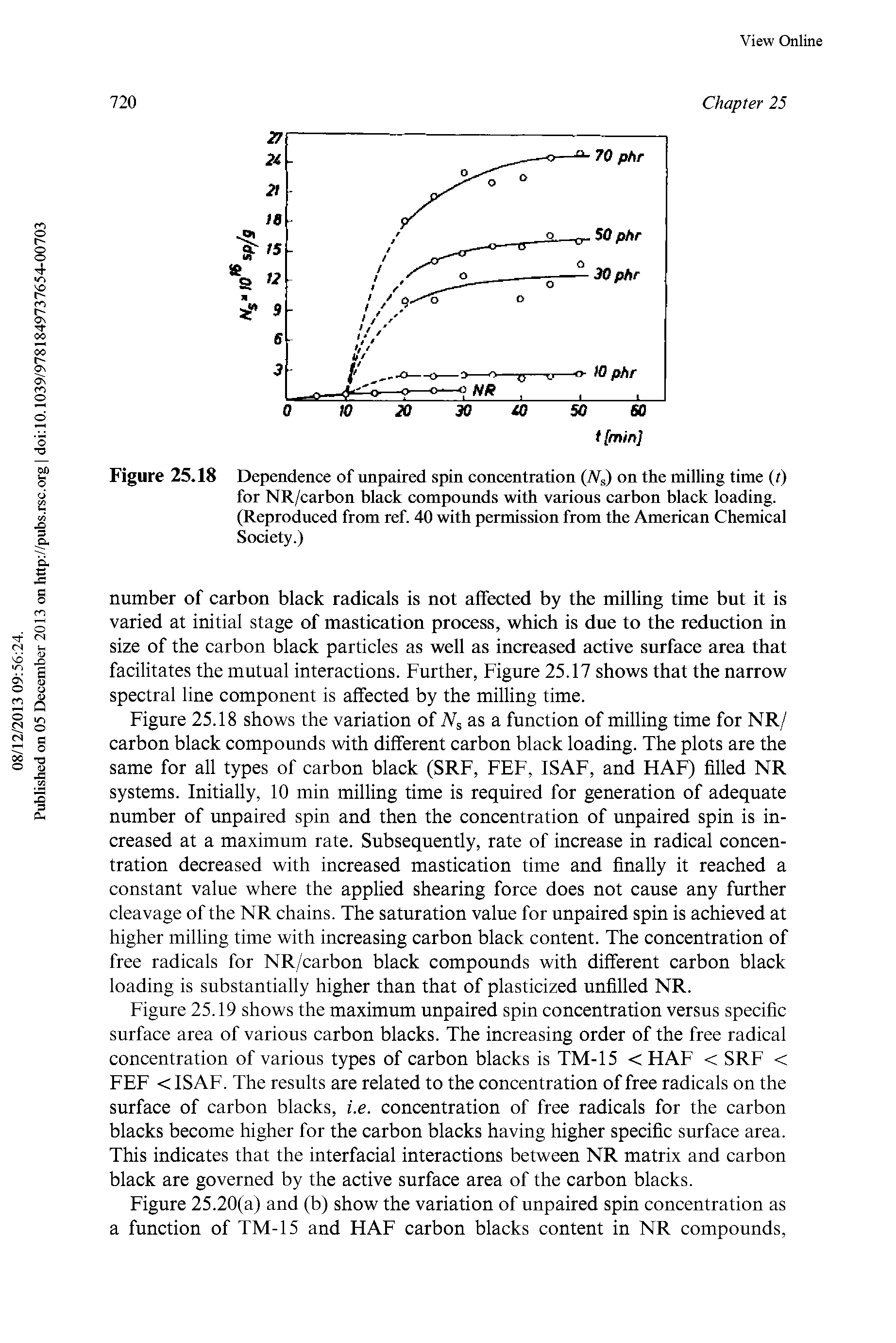 Figure 25.18 Dependence of unpaired spin concentration (TVs) on the milling time (t) for NR/carbon black compounds with various carbon black loading. (Reproduced from ref. 40 with permission from the American Chemical Society.)...