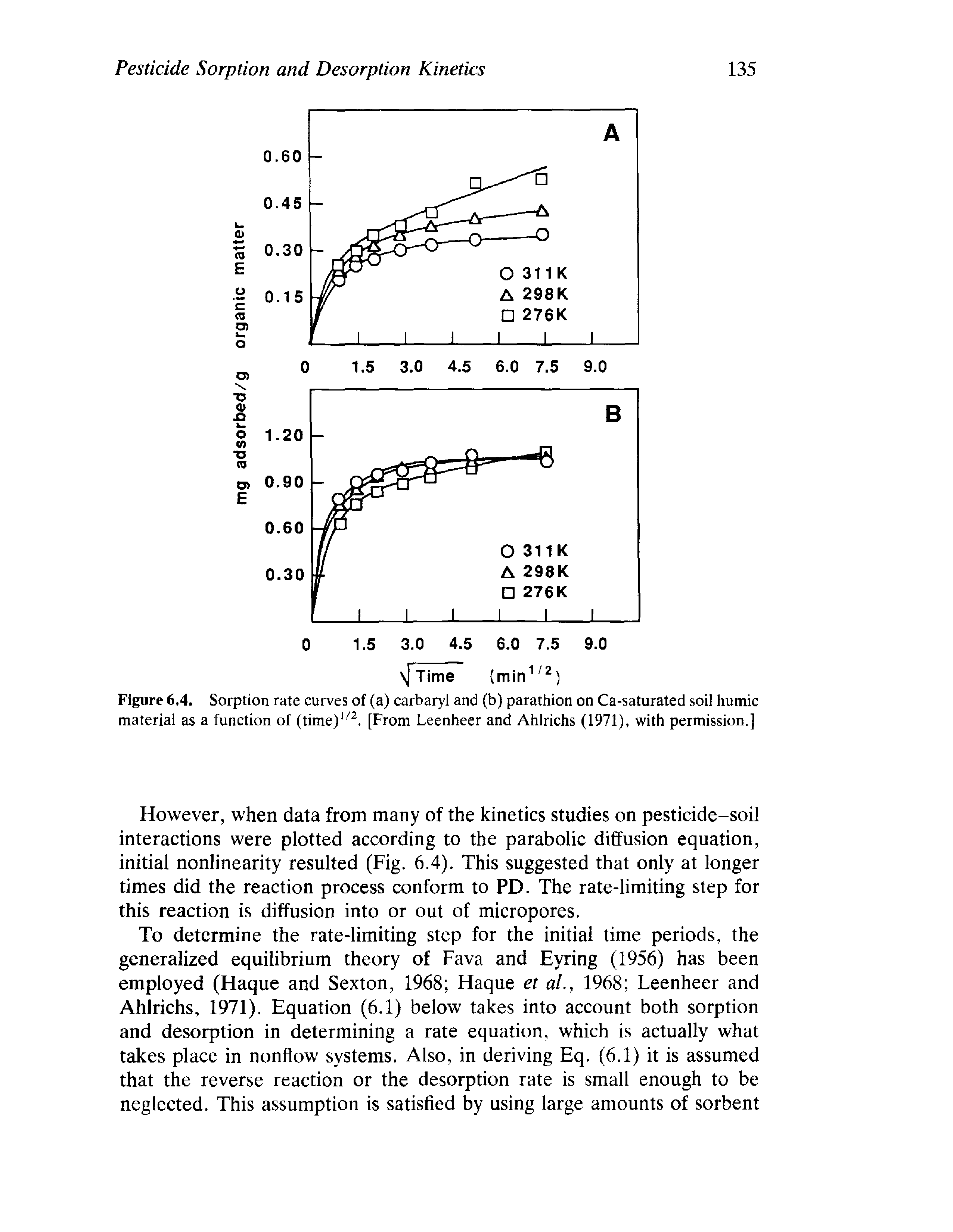 Figure 6.4. Sorption rate curves of (a) carbaryl and (b) parathion on Ca-saturated soil humic material as a function of (time)1/2. [From Leenheer and Ahlrichs (1971), with permission.]...