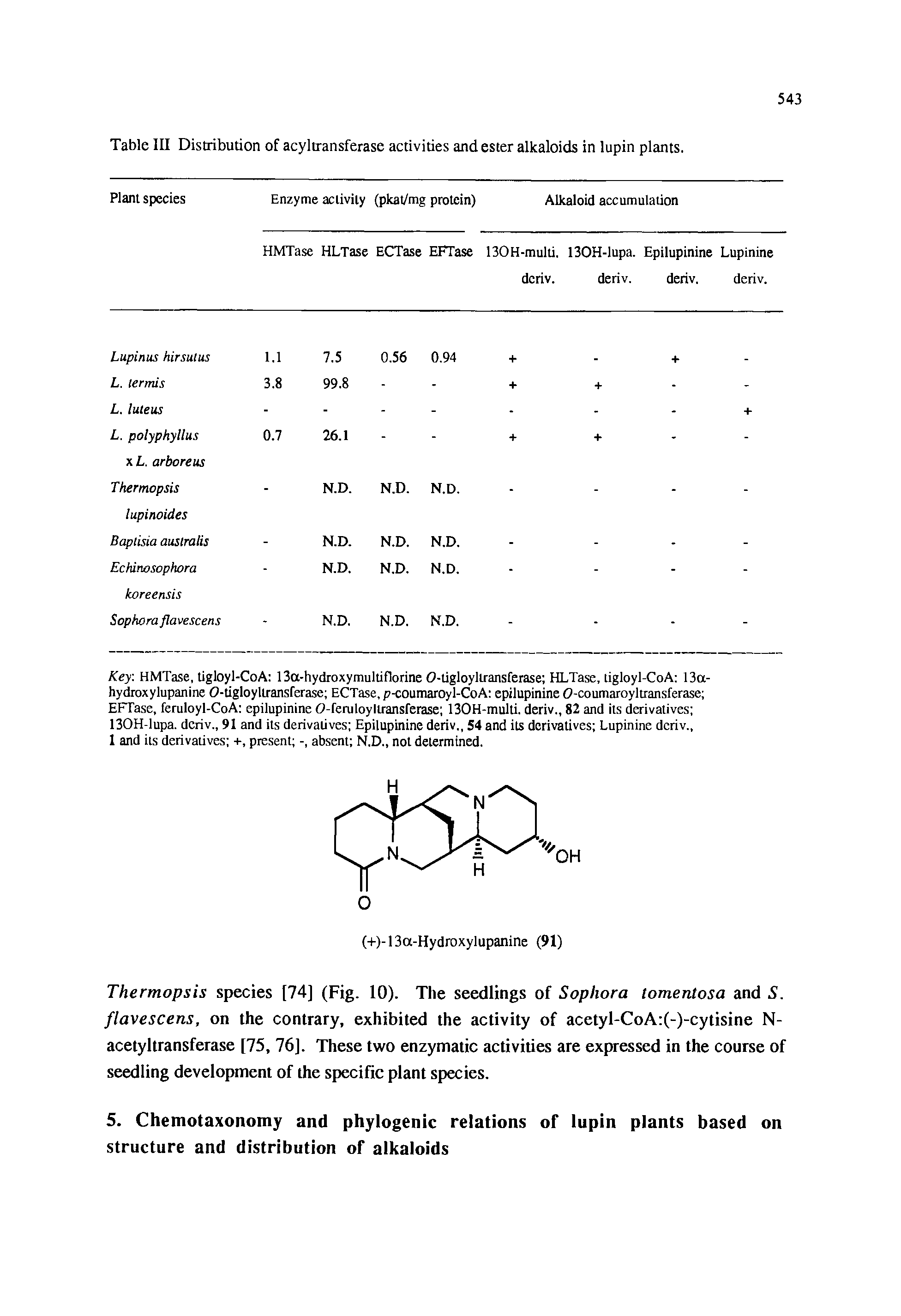 Table III Distribution of acyltransferase activities and ester alkaloids in lupin plants.