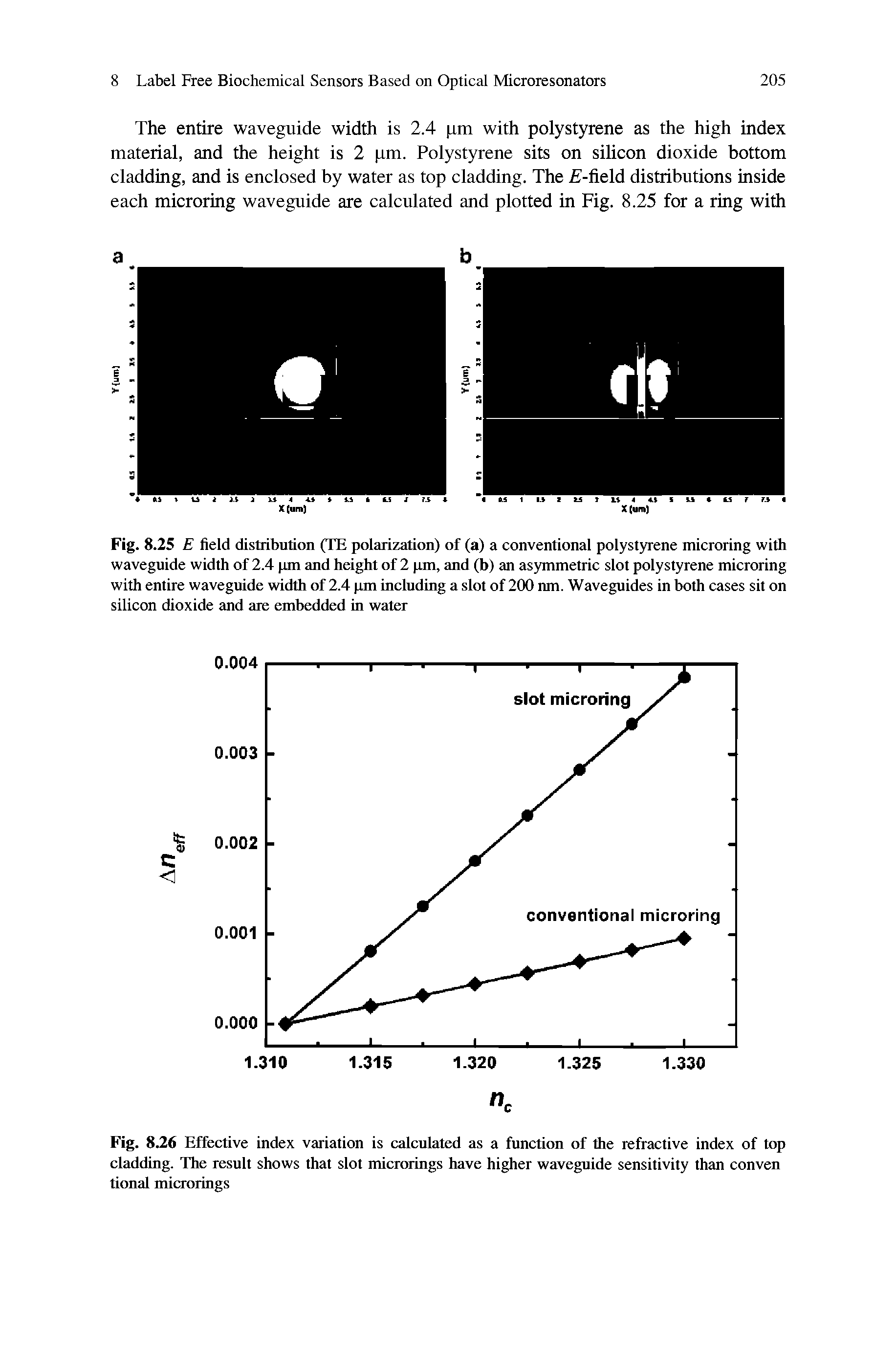 Fig. 8.25 E field distribution (TE polarization) of (a) a conventional polystyrene microring with waveguide width of 2.4 pm and height of 2 pm, and (b) an asymmetric slot polystyrene microring with entire waveguide width of 2.4 pm including a slot of 200 nm. Waveguides in both cases sit on silicon dioxide and are embedded in water...