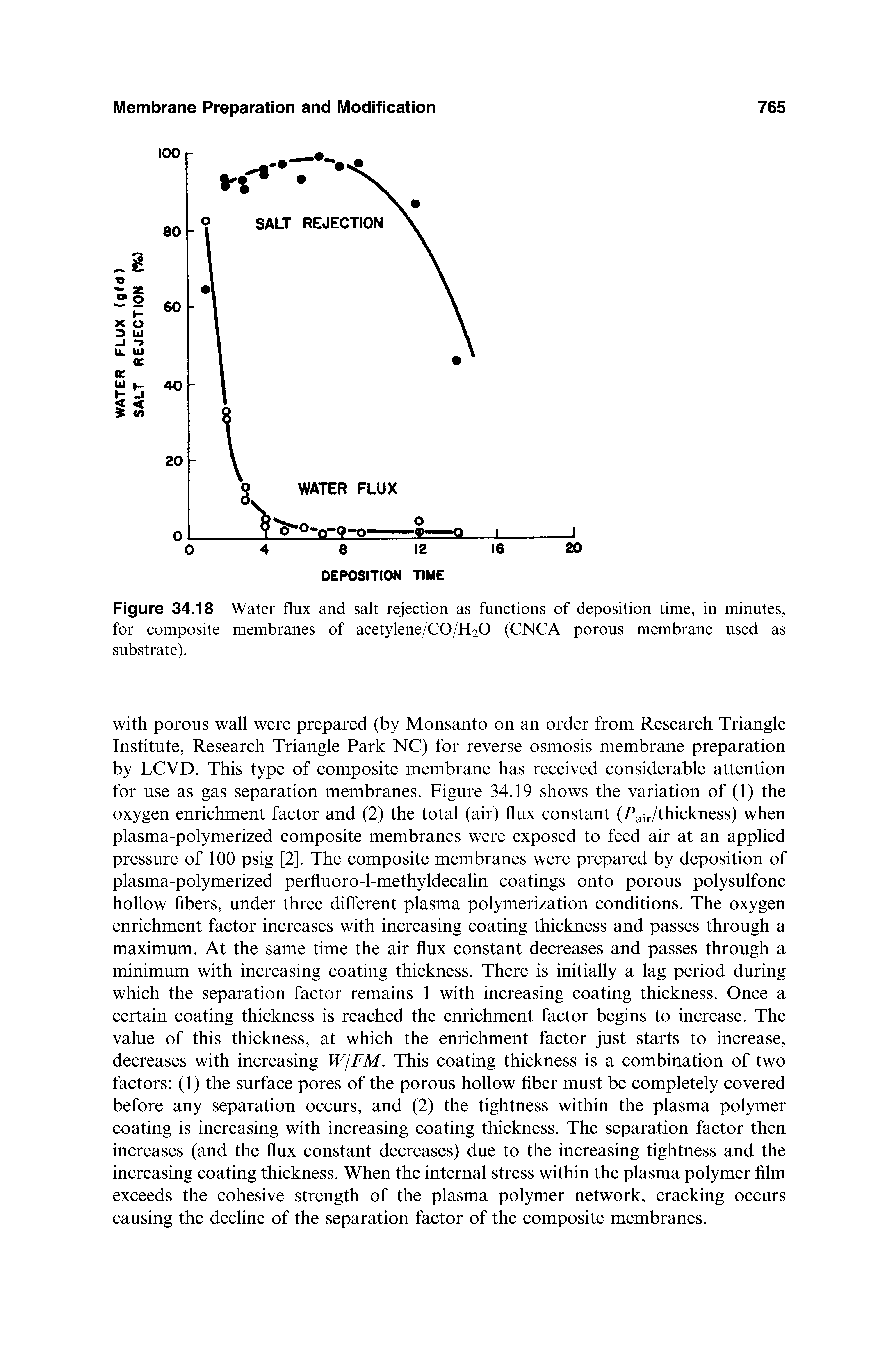 Figure 34.18 Water flux and salt rejection as functions of deposition time, in minutes, for composite membranes of acetylene/C0/H20 (CNCA porous membrane used as substrate).