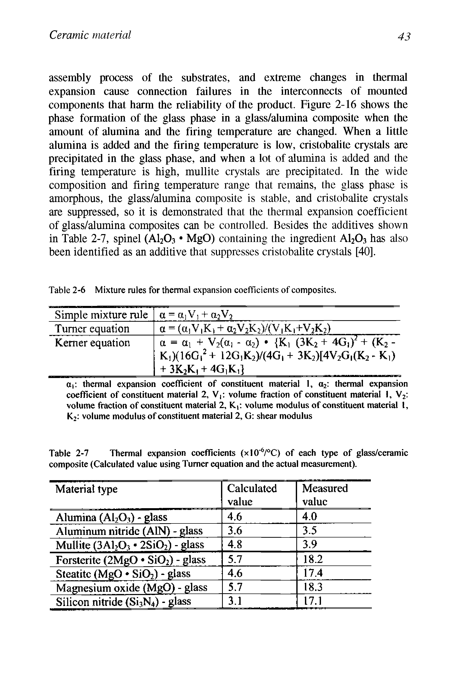 Table 2-6 Mixture rules for thermal expansion coefficients of composites.