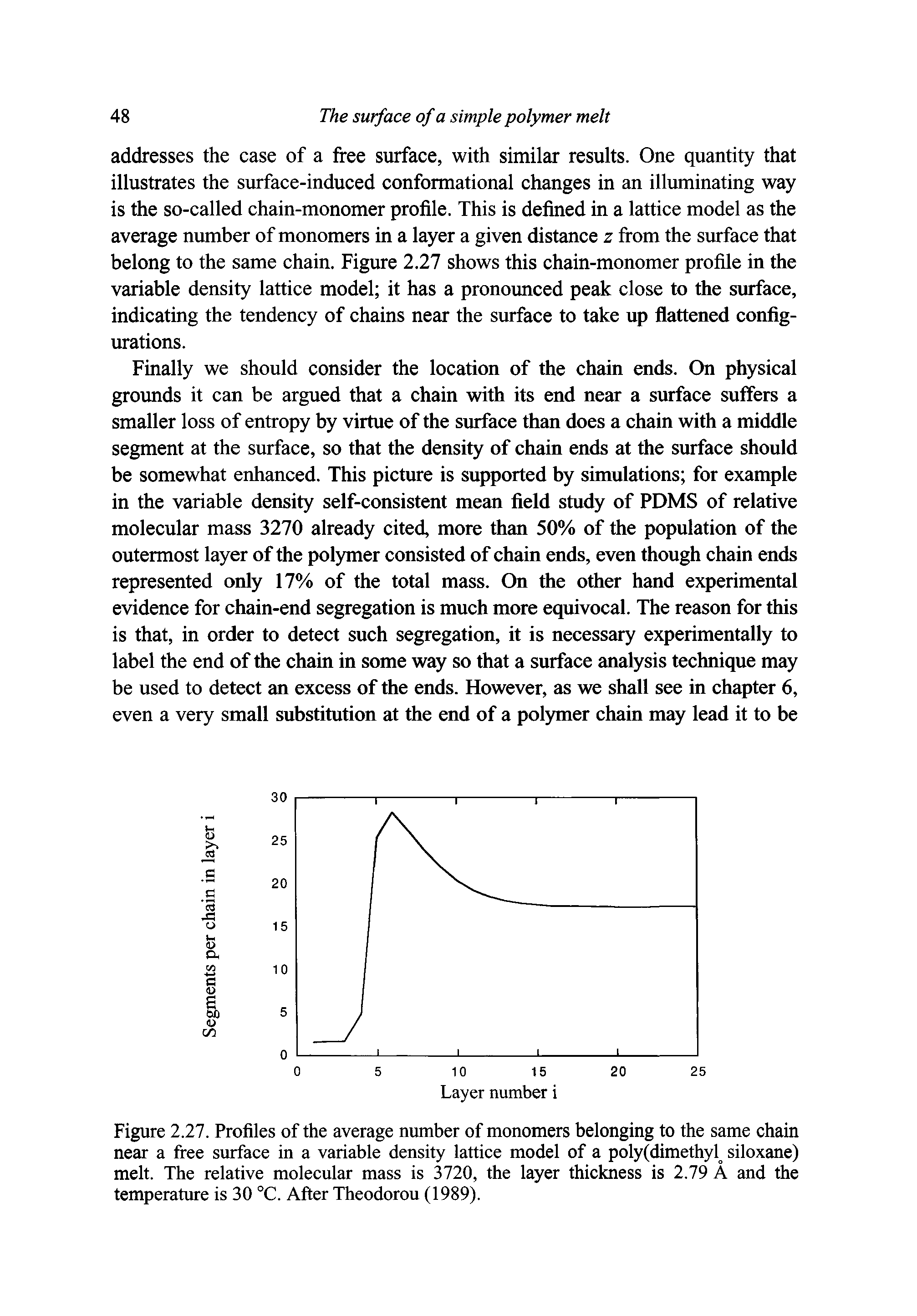 Figure 2.27. Profiles of the average number of monomers belonging to the same chain near a free surface in a variable density lattice model of a poly(dimethyl siloxane) melt. The relative molecular mass is 3720, the layer thickness is 2.79 A mid the temperature is 30 °C. After Theodorou (1989).